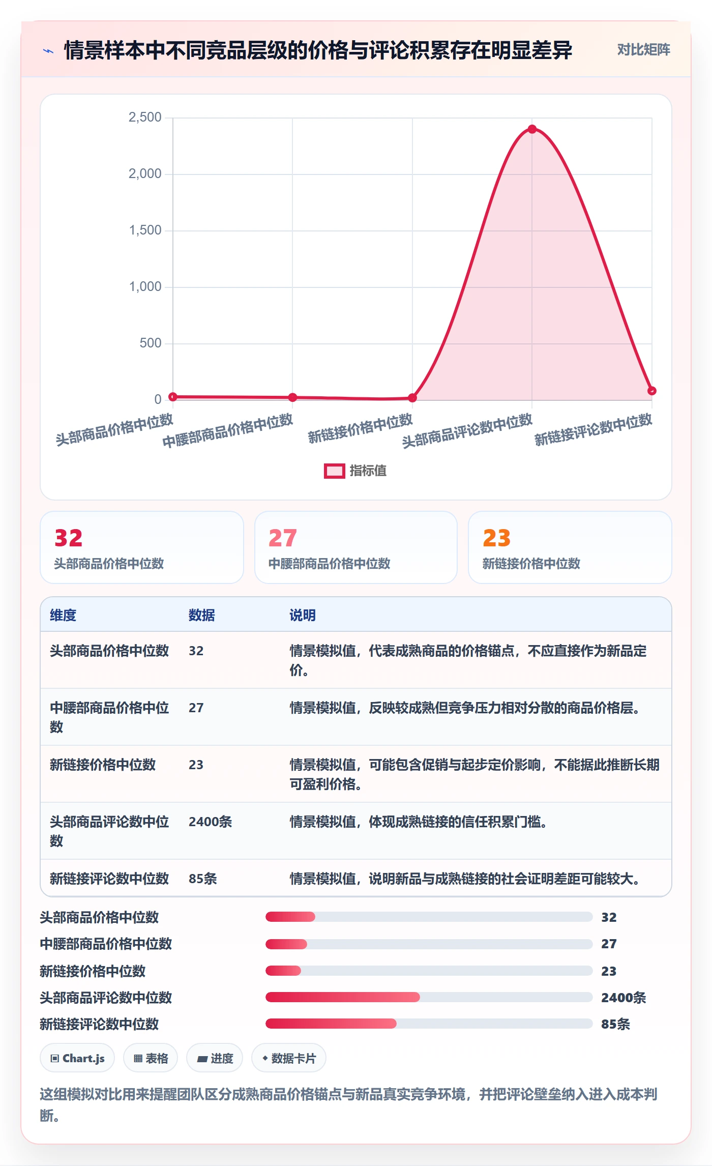 跨境电商怎么用？平台规则场景下的市场调研拆解