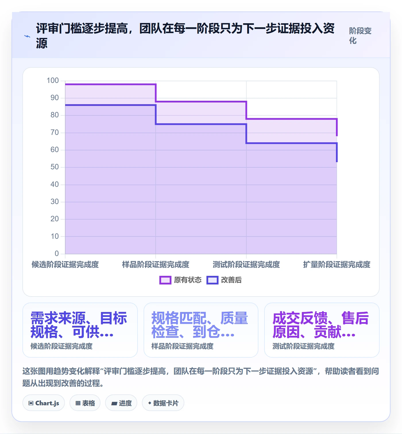 temu操作手册：选品定价对应的团队协同步骤