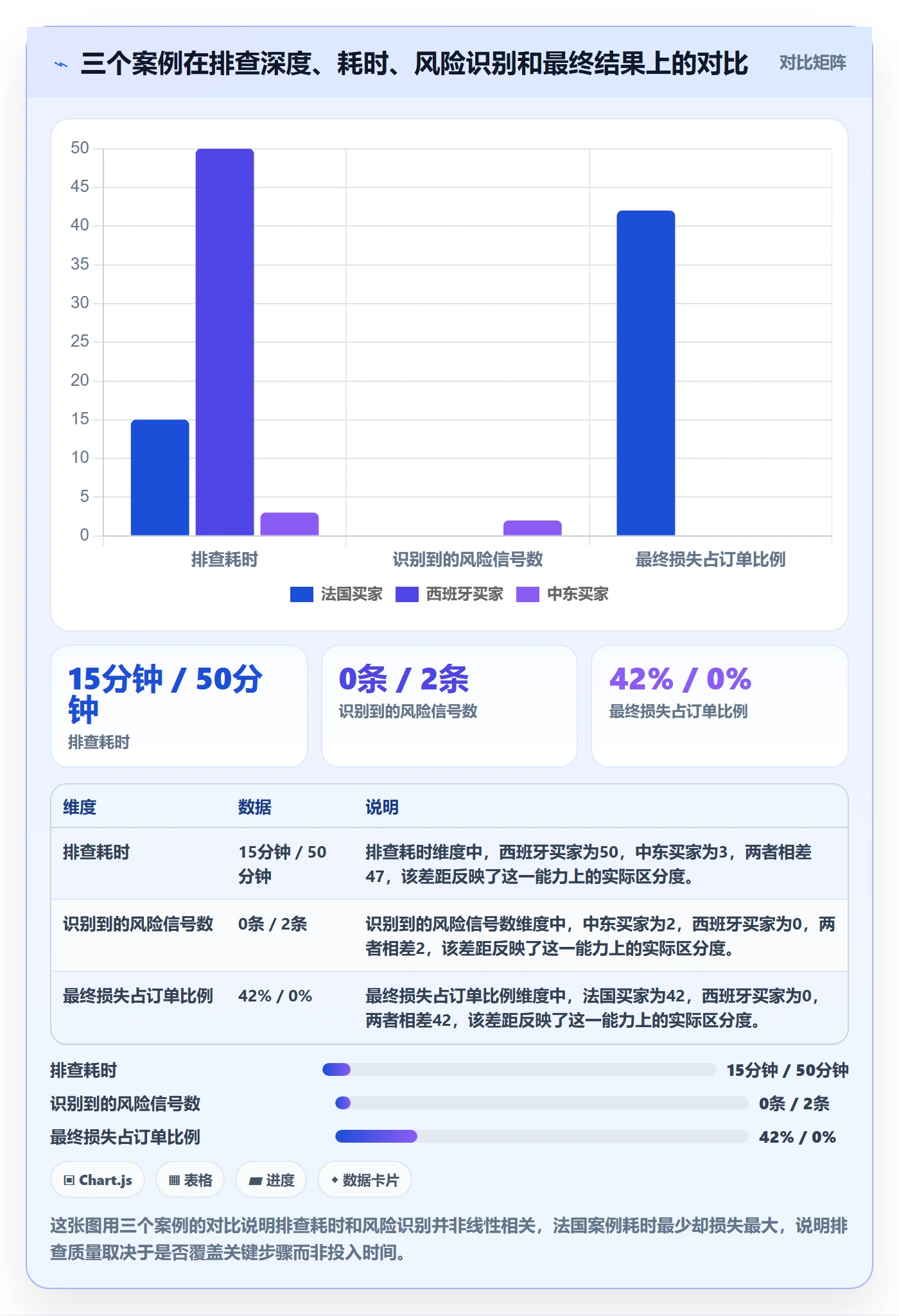 外贸数据分析平台操作手册：买家查询对应的风险排查步骤