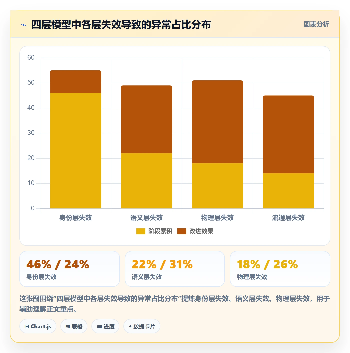 UPC码实践指南：GS1注册的供应链协同怎样更有效