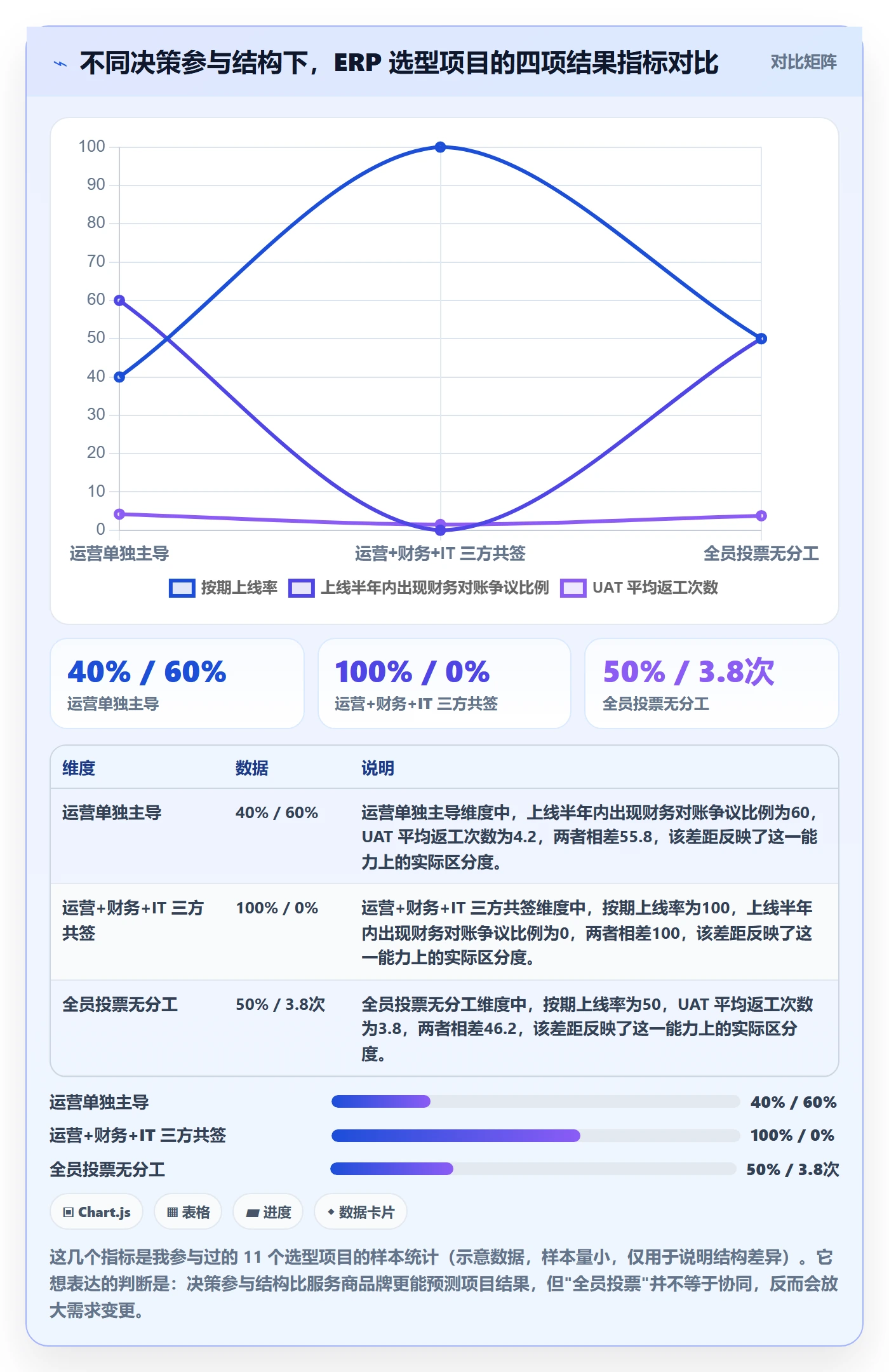 erp跨境电商怎么选？系统实施相关的团队协同判断标准