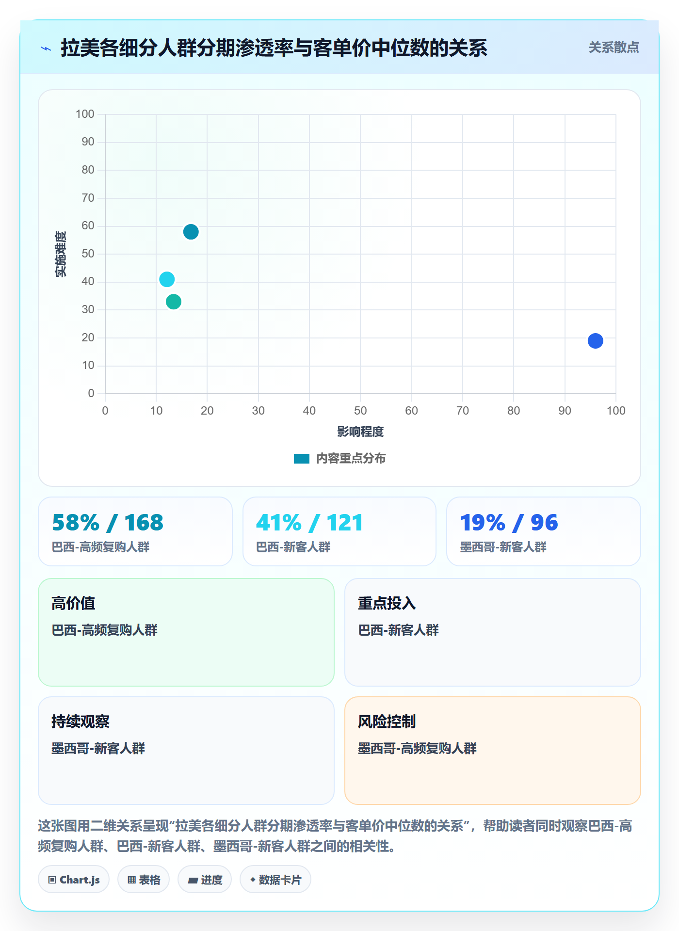 跨境电商运营决策指南：用支付结算判断市场调研方案