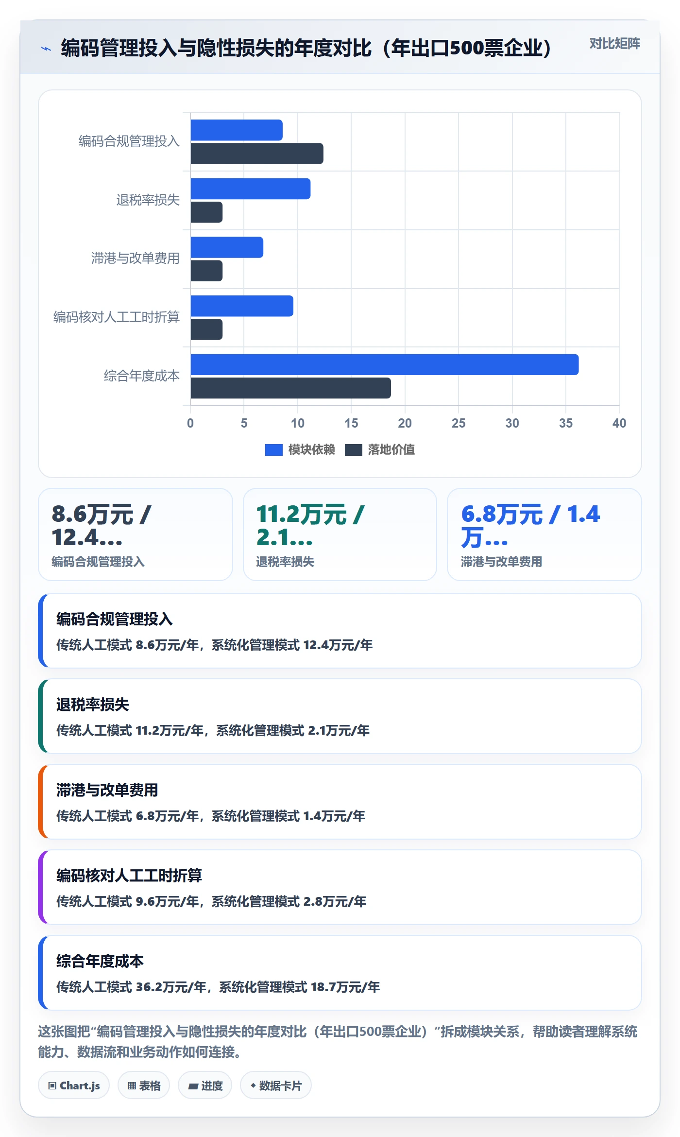 外贸数据分析平台怎么选？商品编码相关的合规管理判断标准