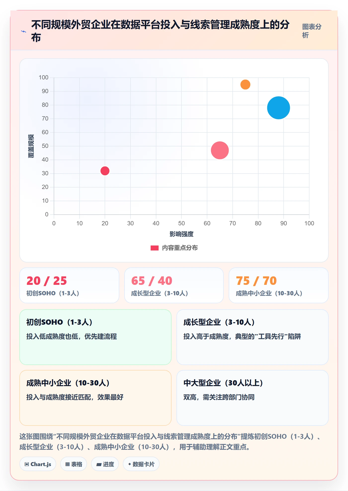 外贸数据分析平台实用方法：围绕销售线索建立多店经营