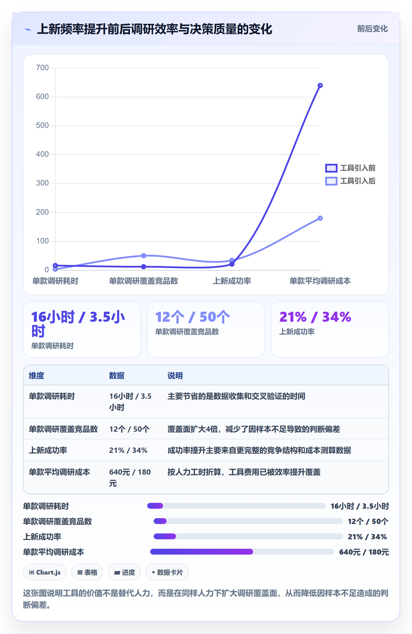 跨境电商运营基础课：选品上新相关的案例拆解一次讲透
