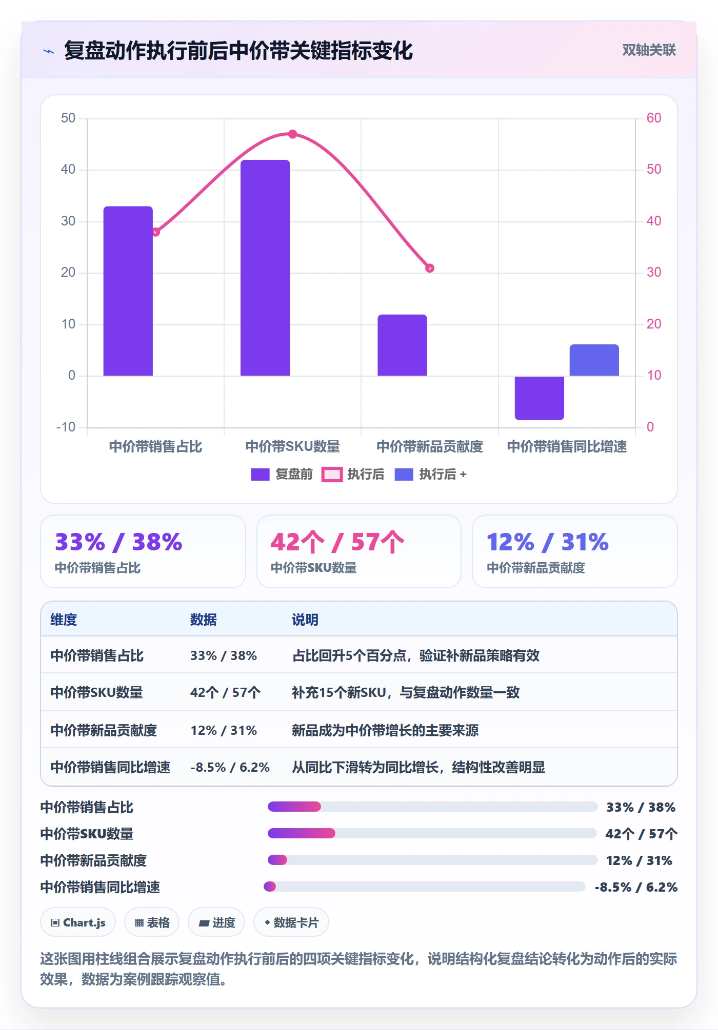 商品分析场景解析：价格带中的季度复盘怎么处理