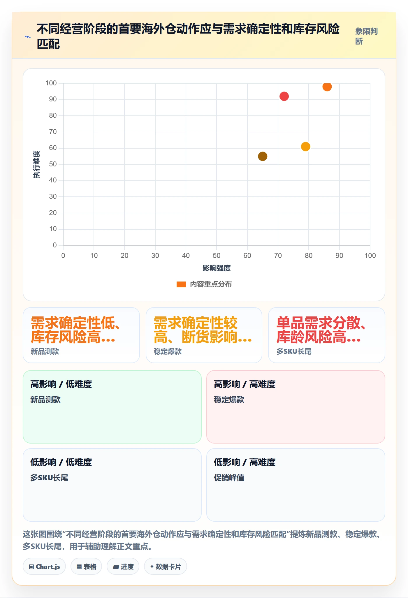 temu怎么优化？先从履约物流的海外仓管理入手