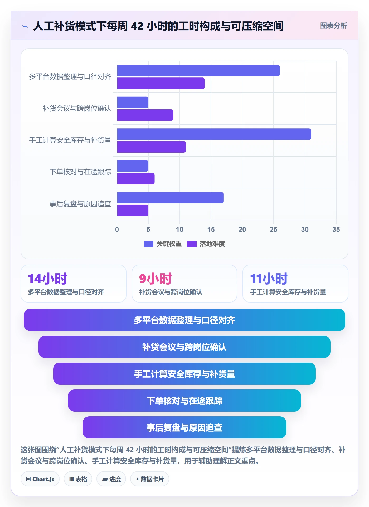 erp跨境电商实战复盘：从采购补货验证自动化方案效果