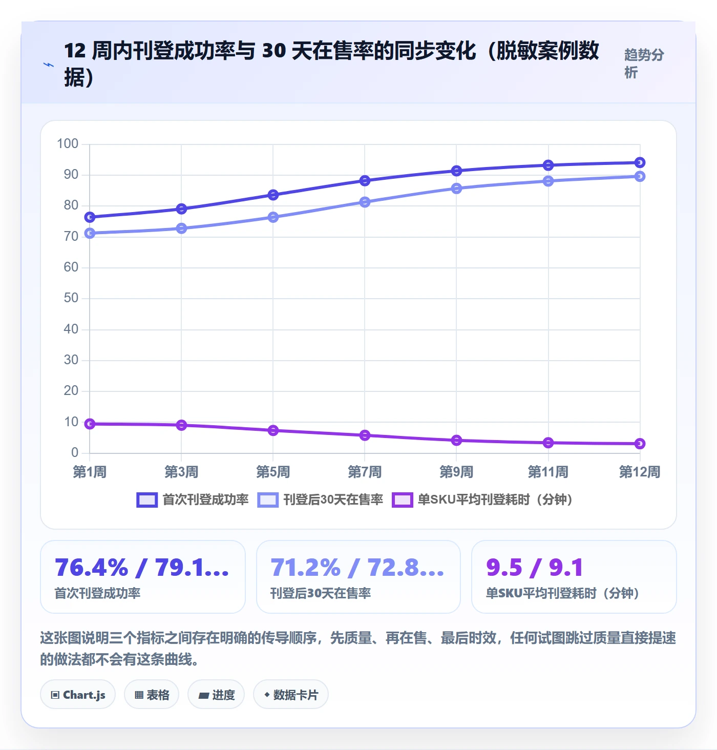 erp跨境电商怎么优化？先从多平台刊登的指标体系入手