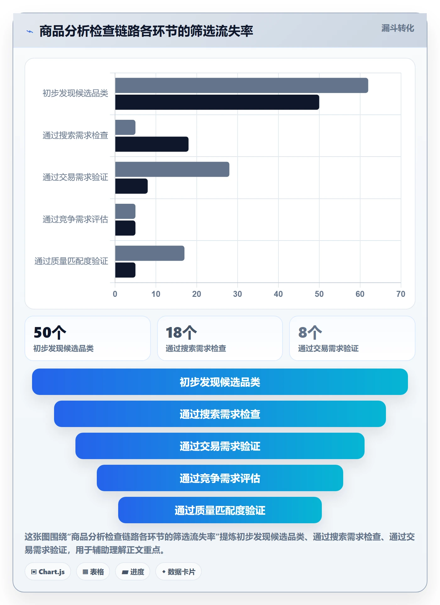 商品分析检查方法：通过市场需求评估趋势观察质量