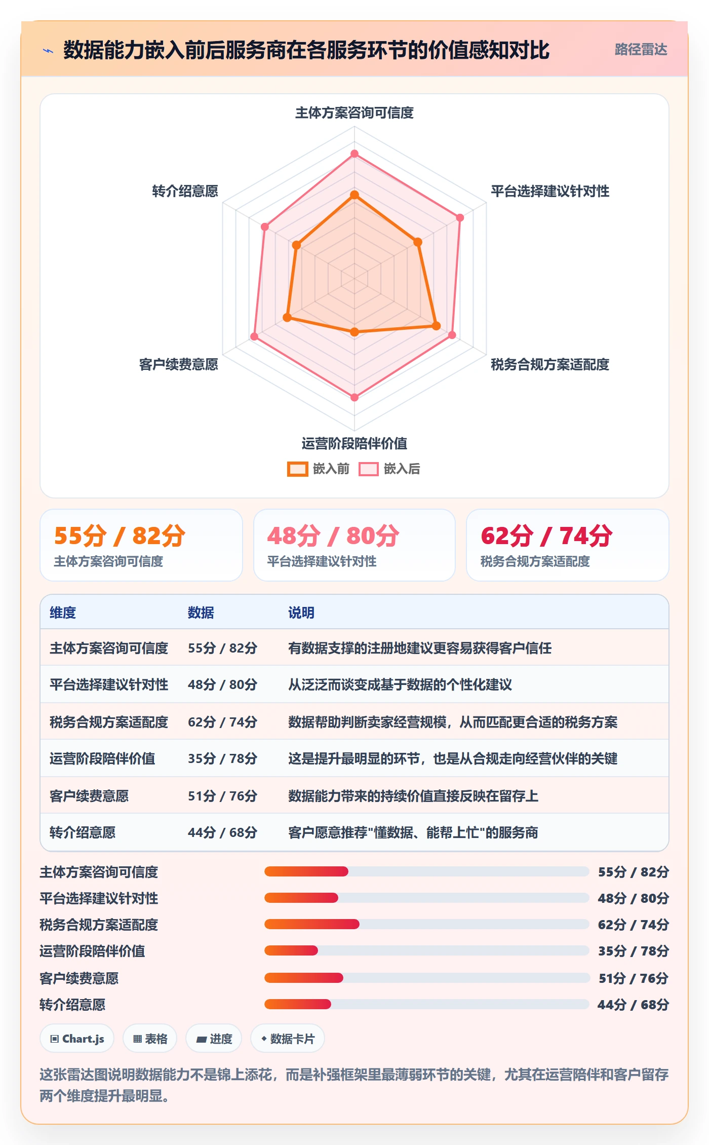 跨境电商一站式服务运营框架：把公司注册纳入增长策略