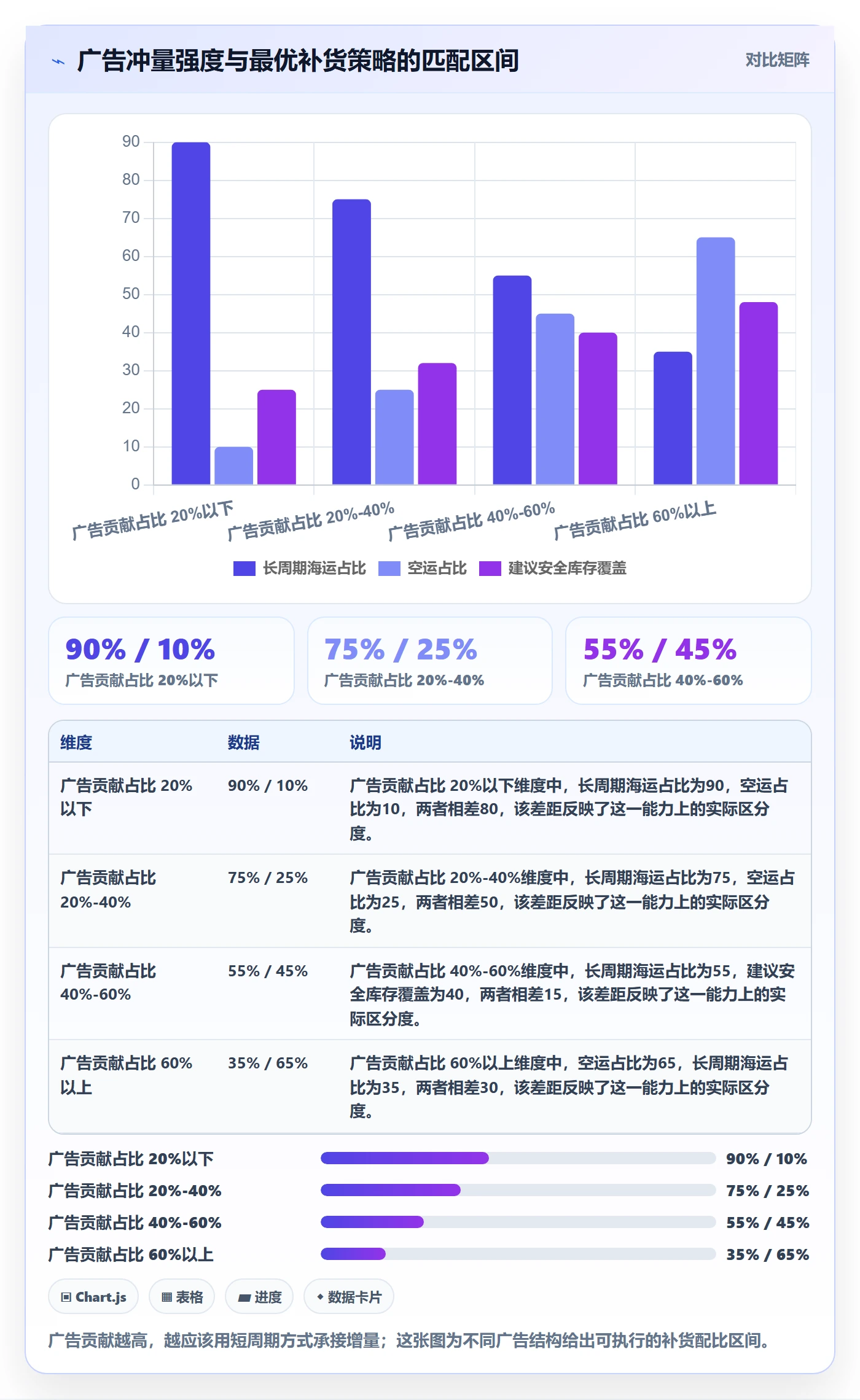 亚马逊软件业务拆解:广告管理为什么影响供应链协同