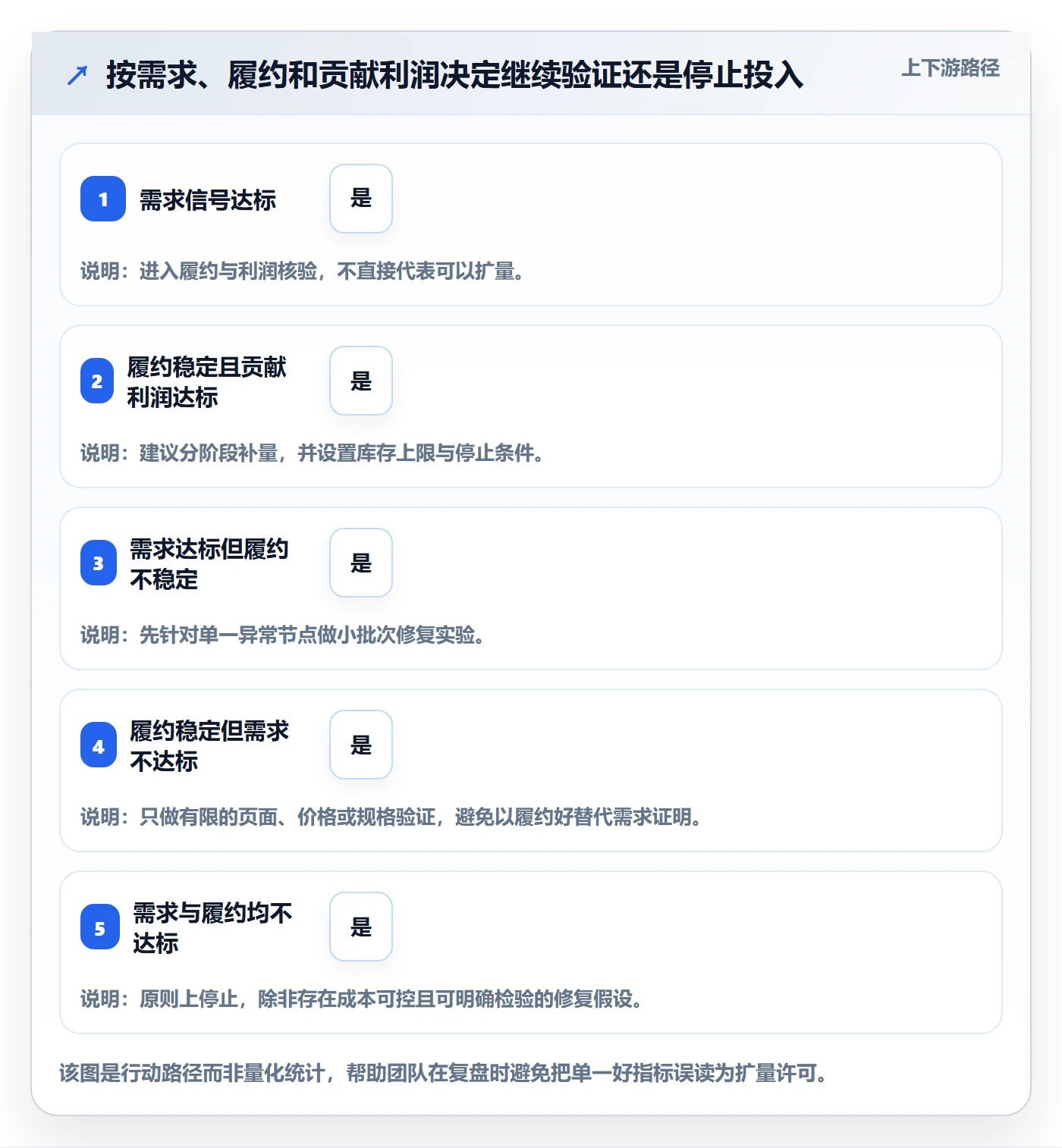 temu实战复盘：从履约物流验证选品策略效果
