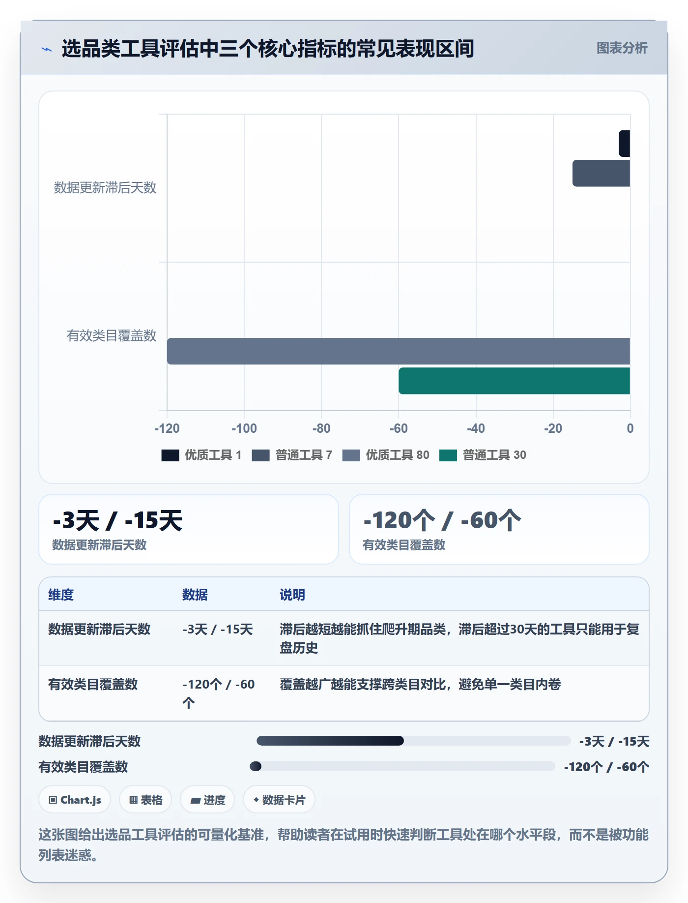 跨境电商一站式服务怎么落地？从运营推广讲清工具对比