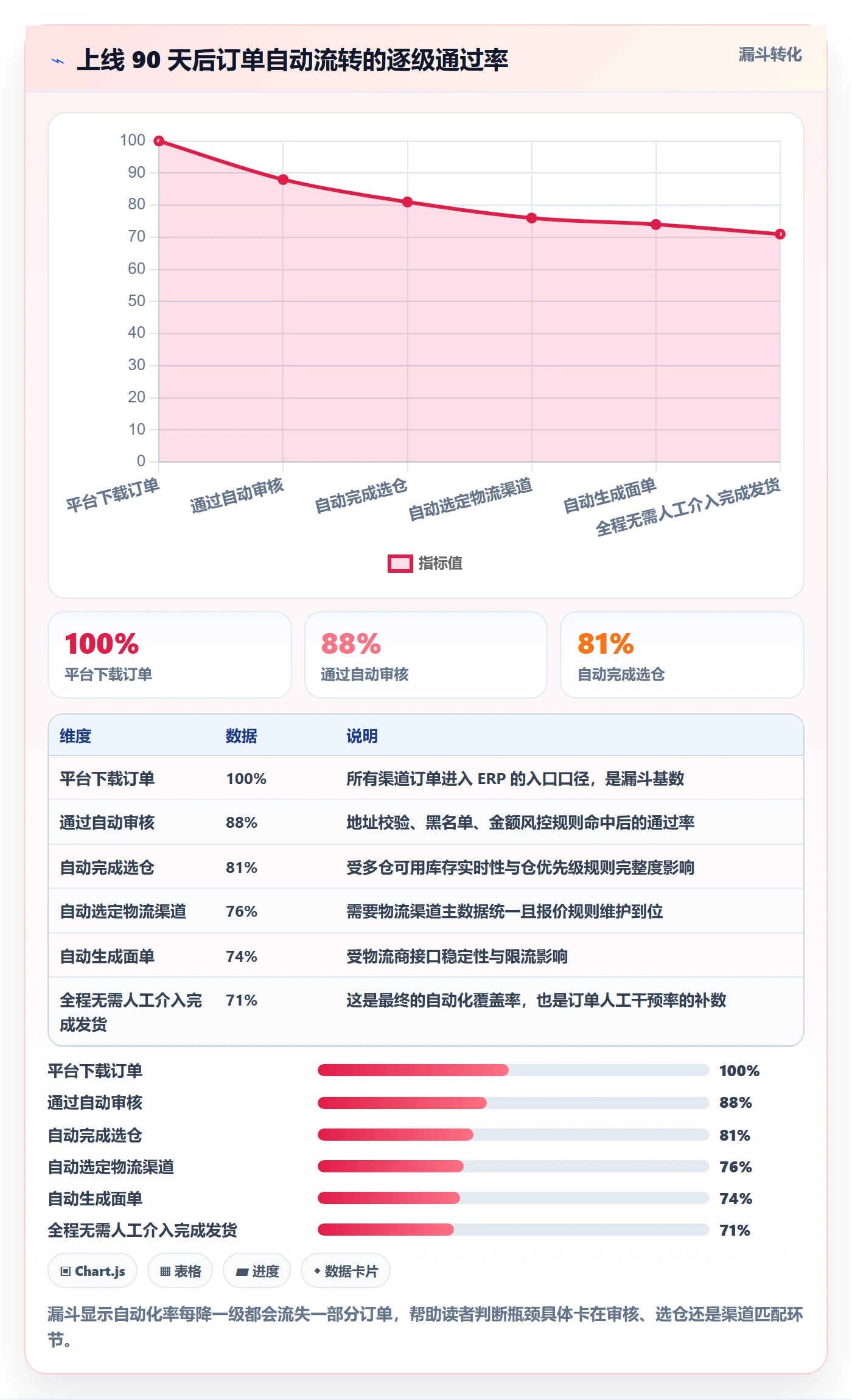 erp跨境电商操作手册：系统实施对应的效率提升步骤