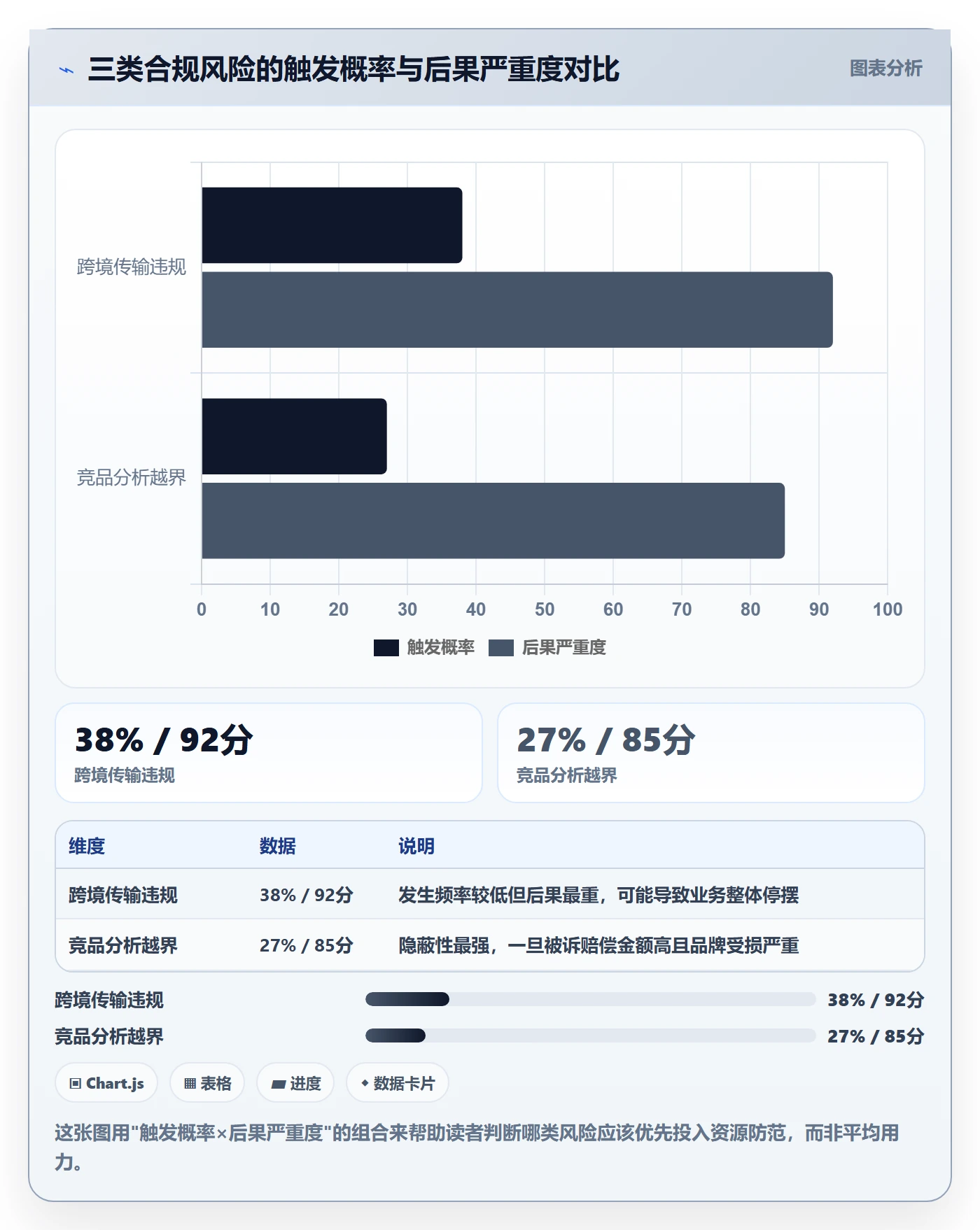 外贸数据分析平台从0到1：竞争对手的合规管理与操作要点