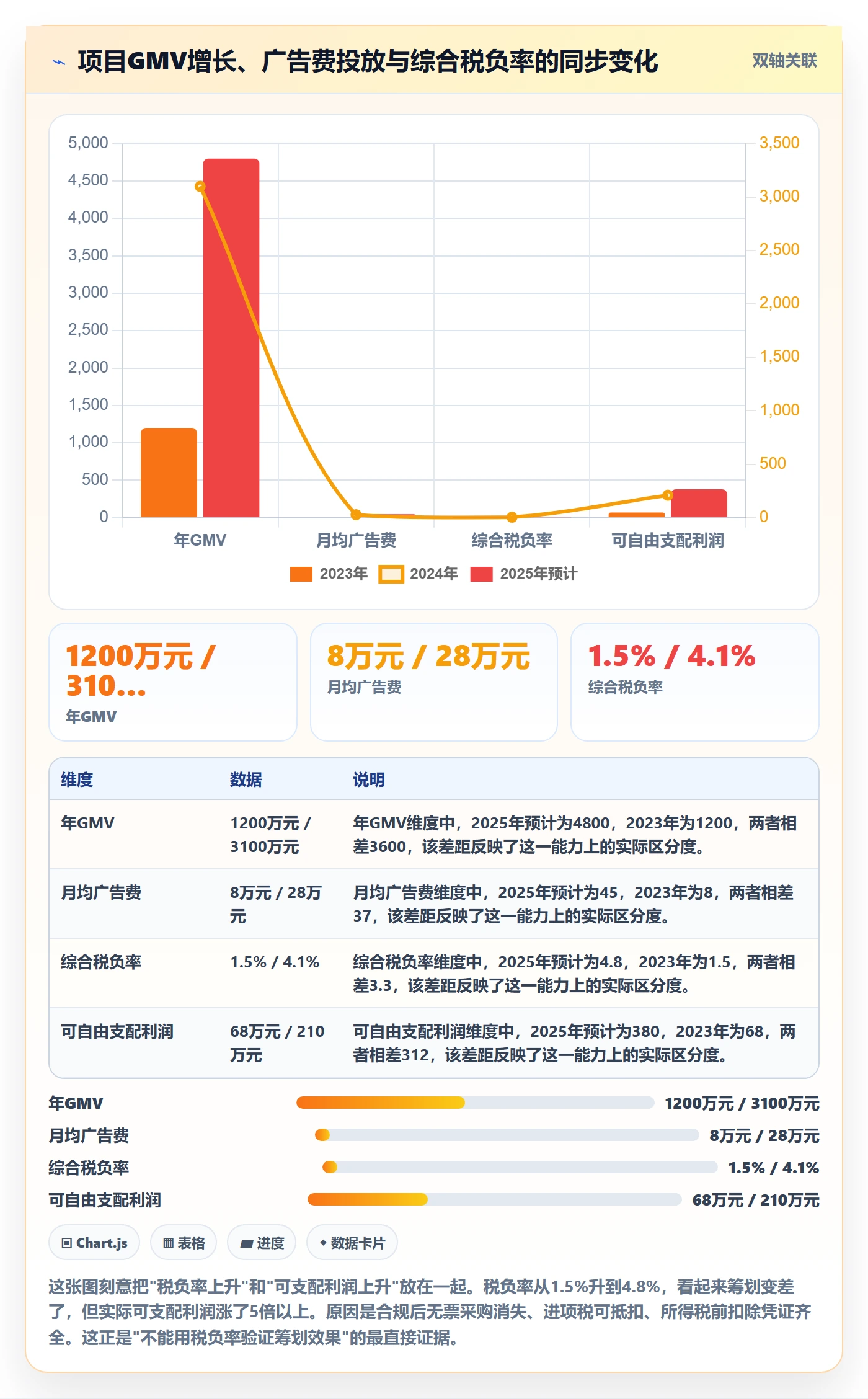 跨境电商运营实战复盘：从广告投放验证税务筹划效果