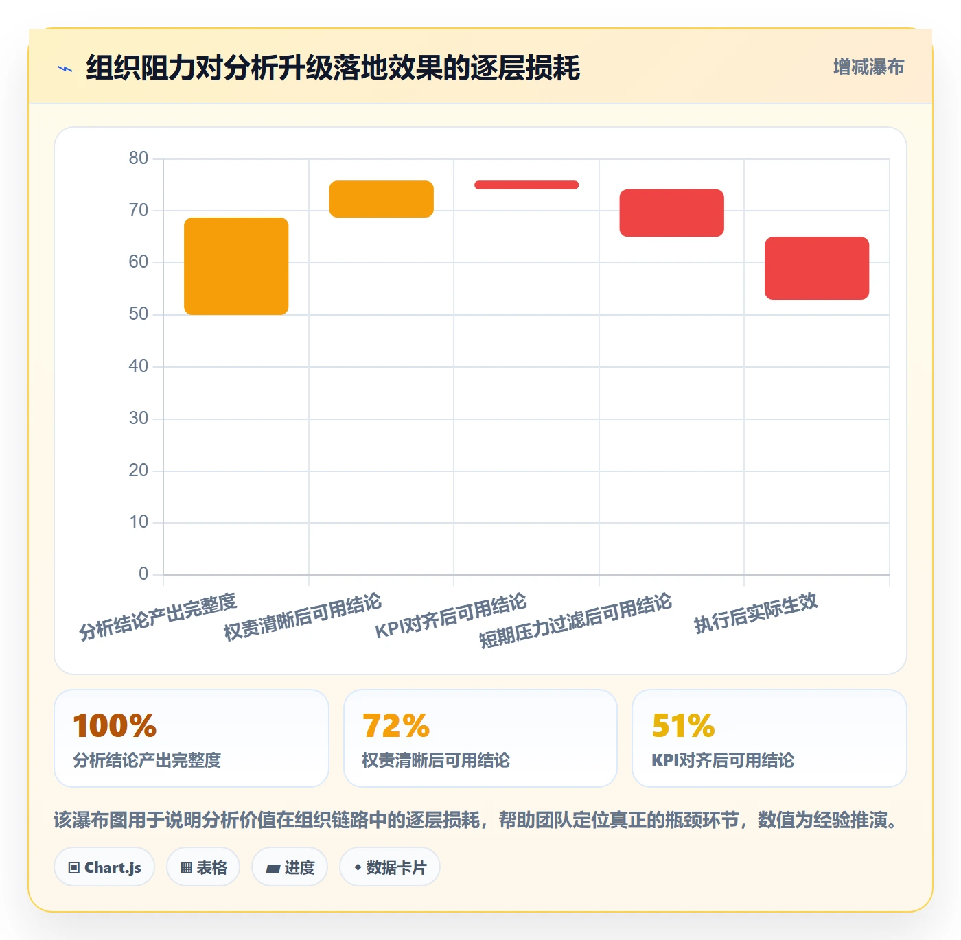 商品分析升级方案：用增长策略改善生命周期