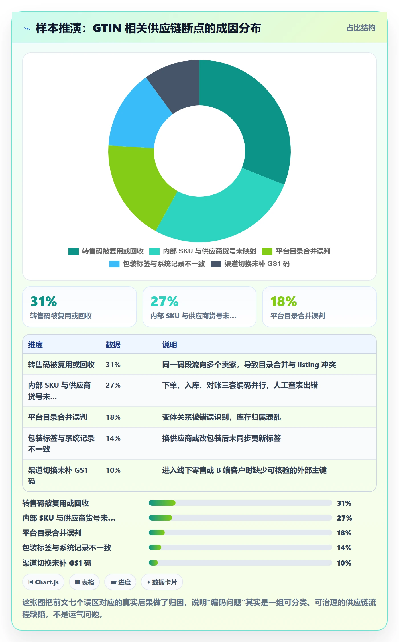 UPC码数据方法：用豁免申请支撑供应链协同判断