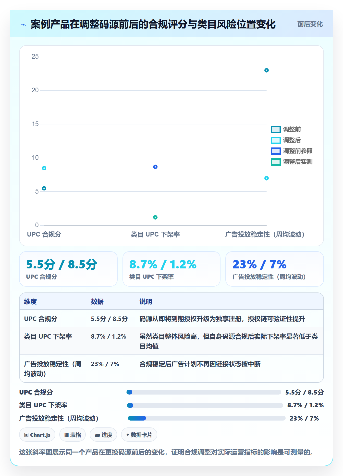 UPC码运营框架：把合规风险纳入选品策略