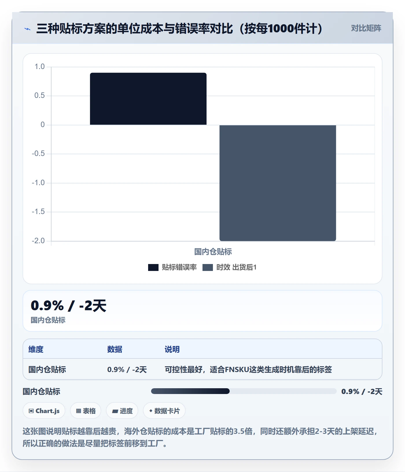 UPC码业务拆解:豁免申请为什么影响海外仓管理