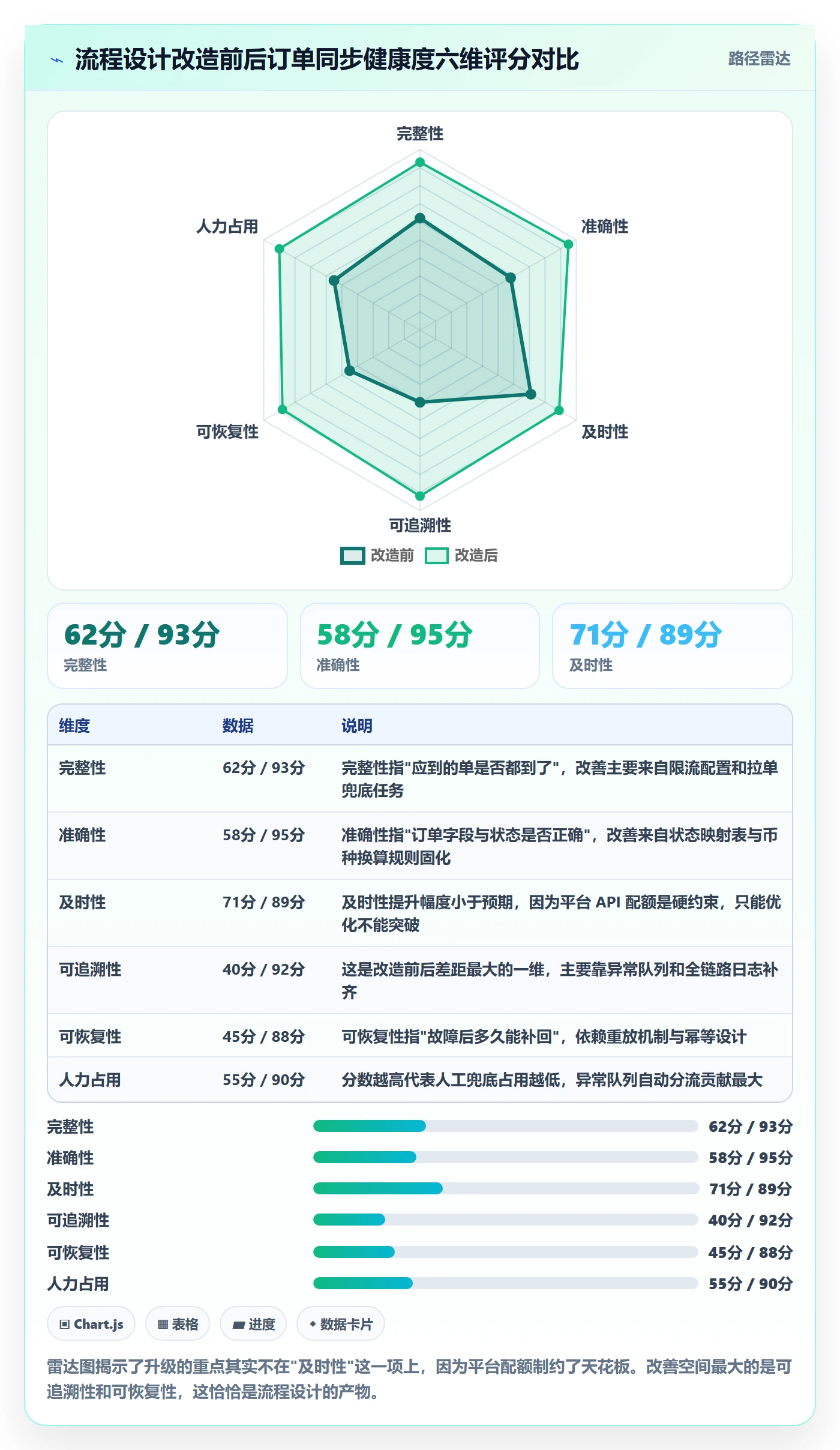 erp跨境电商升级方案：用流程设计改善订单同步