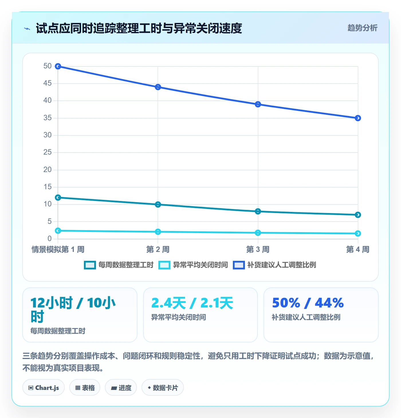 temu改造重点：从全托管模式推进自动化方案