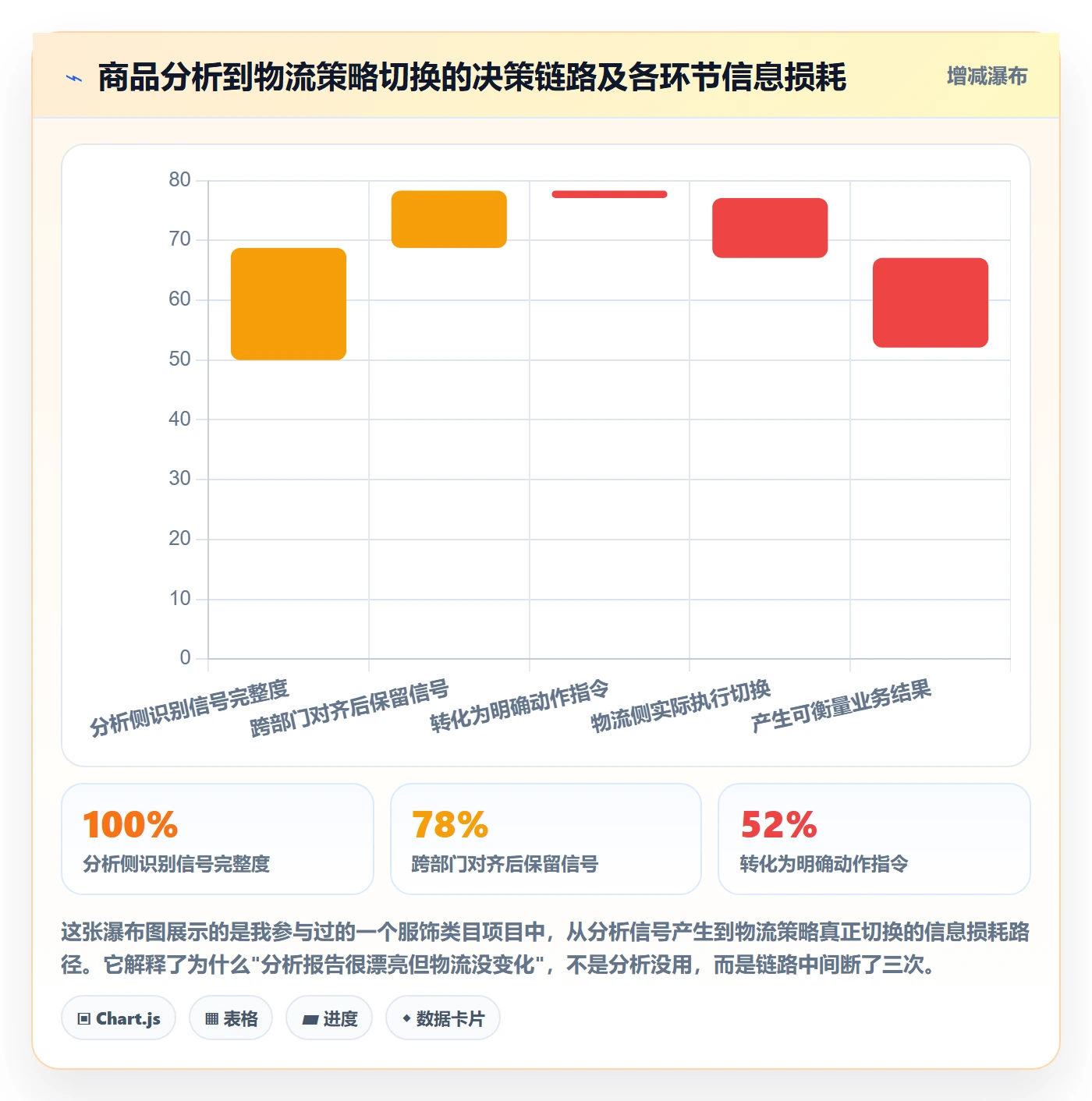 商品分析怎么管？以生命周期为核心的物流方案方案