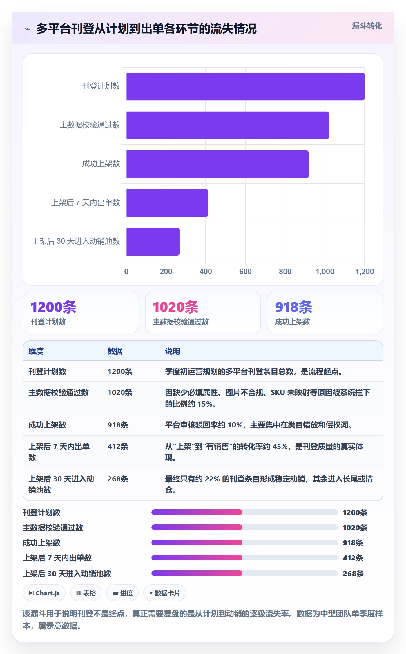 erp跨境电商怎么落地？从多平台刊登讲清季度复盘