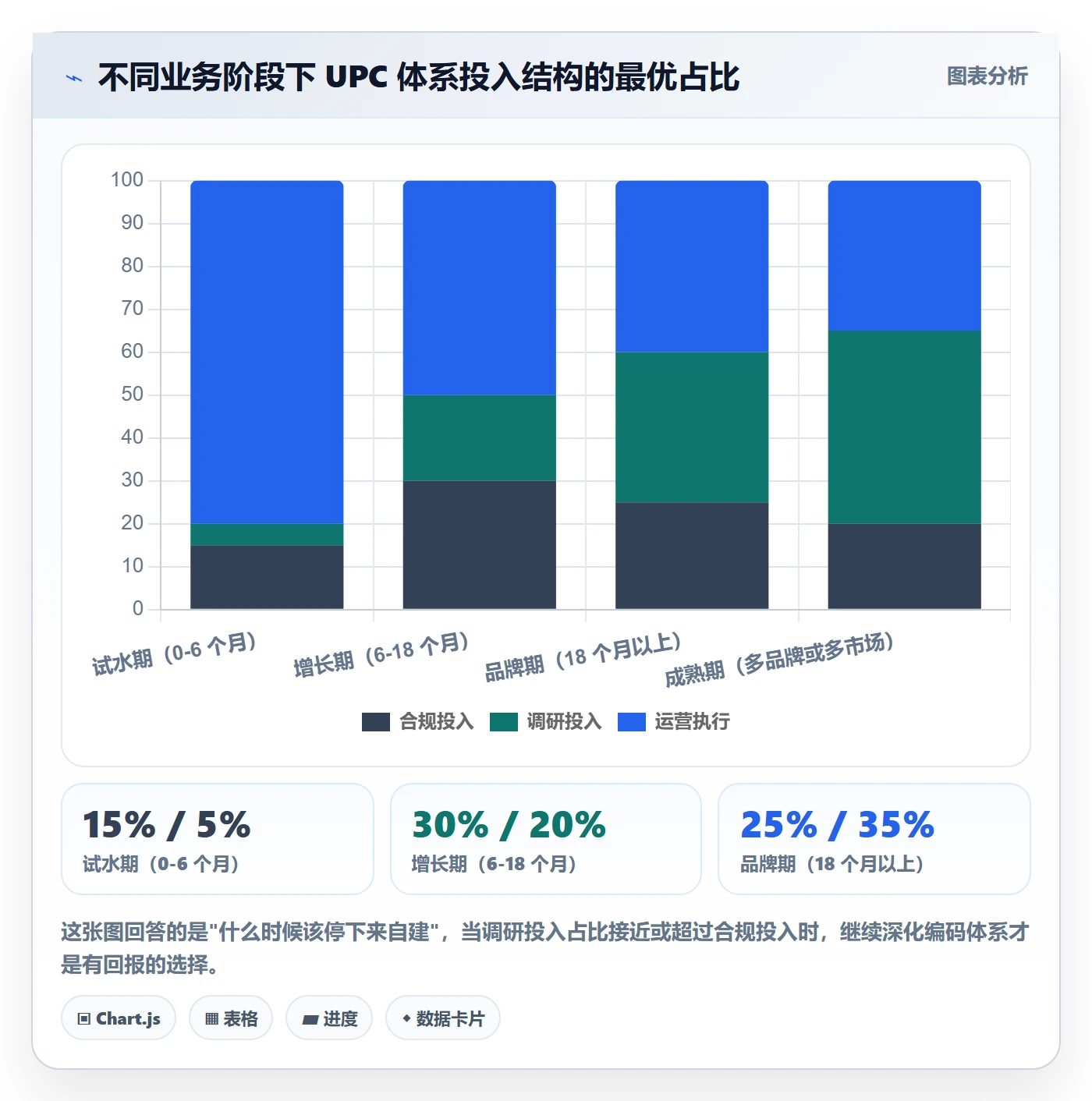 UPC码建设路线：从合规风险到市场调研分几步