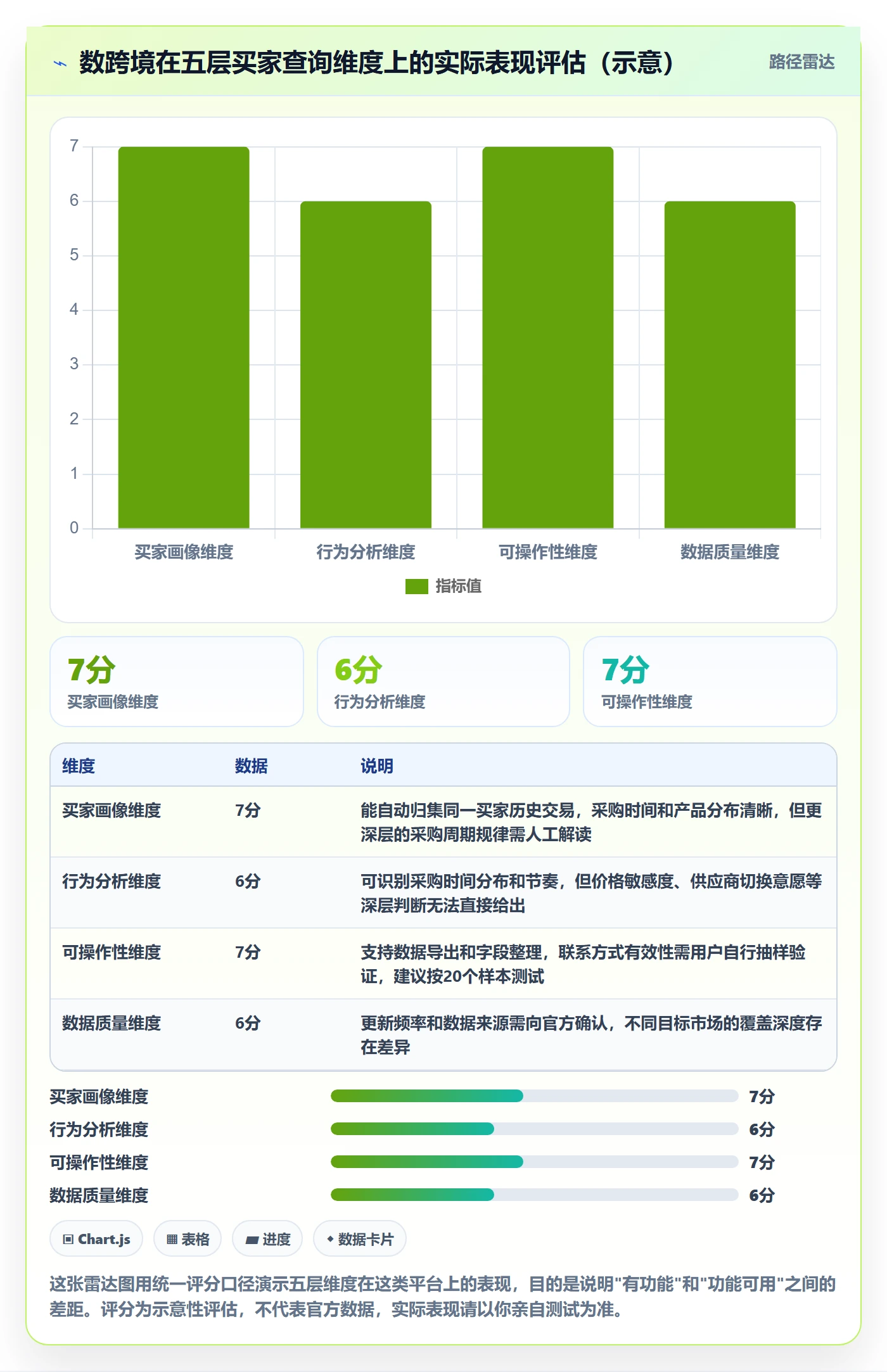 外贸数据分析平台选择标准：买家查询维度如何评估选品策略