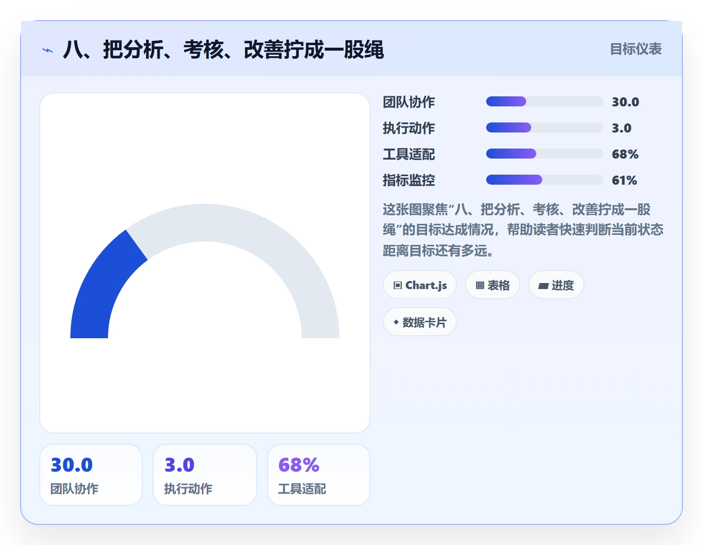 八、把分析、考核、改善拧成一股绳
