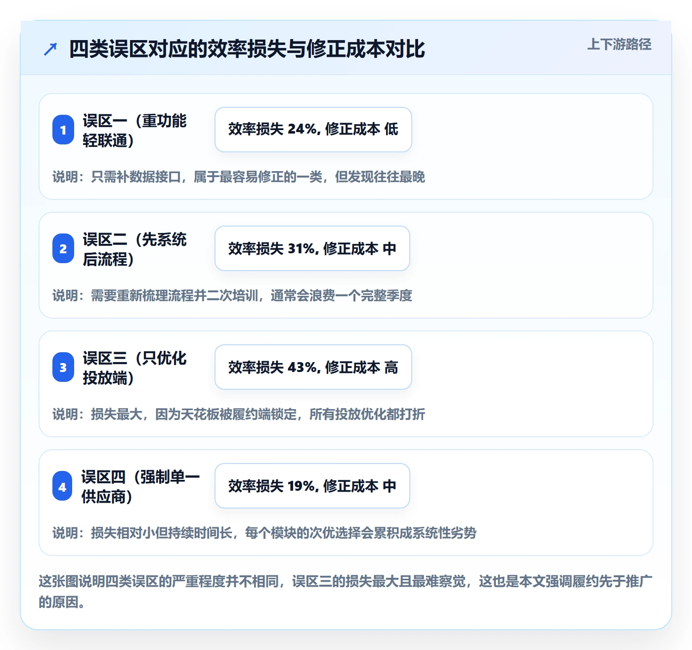 跨境电商一站式服务升级方案：用效率提升改善运营推广