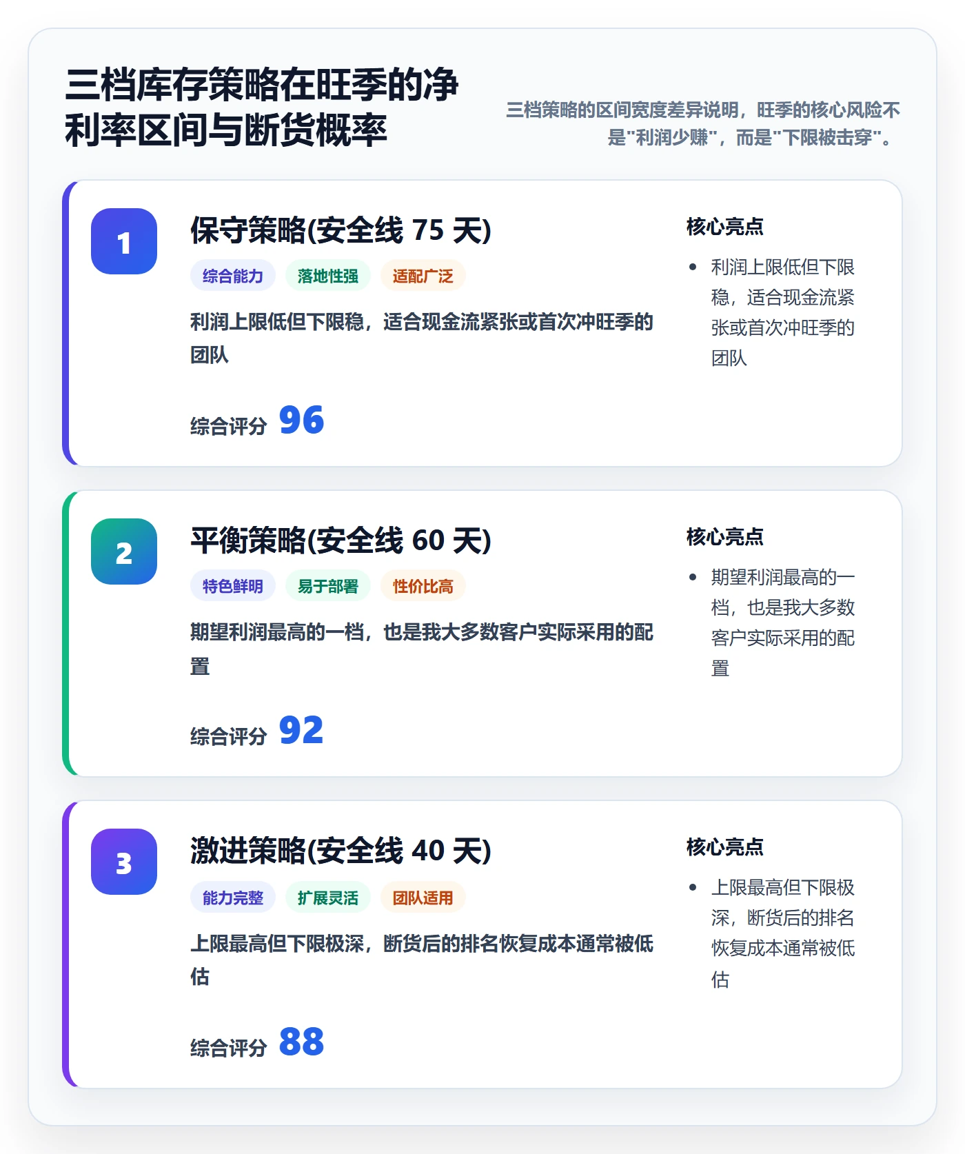 跨境电商运营进阶课：围绕广告投放完善旺季准备