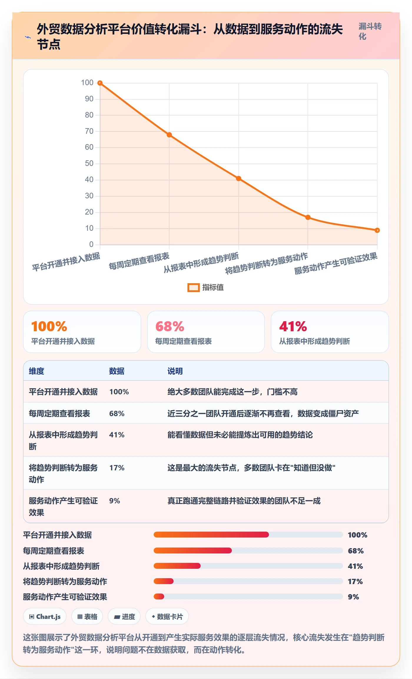 外贸数据分析平台实践指南：市场趋势的客户服务怎样更有效