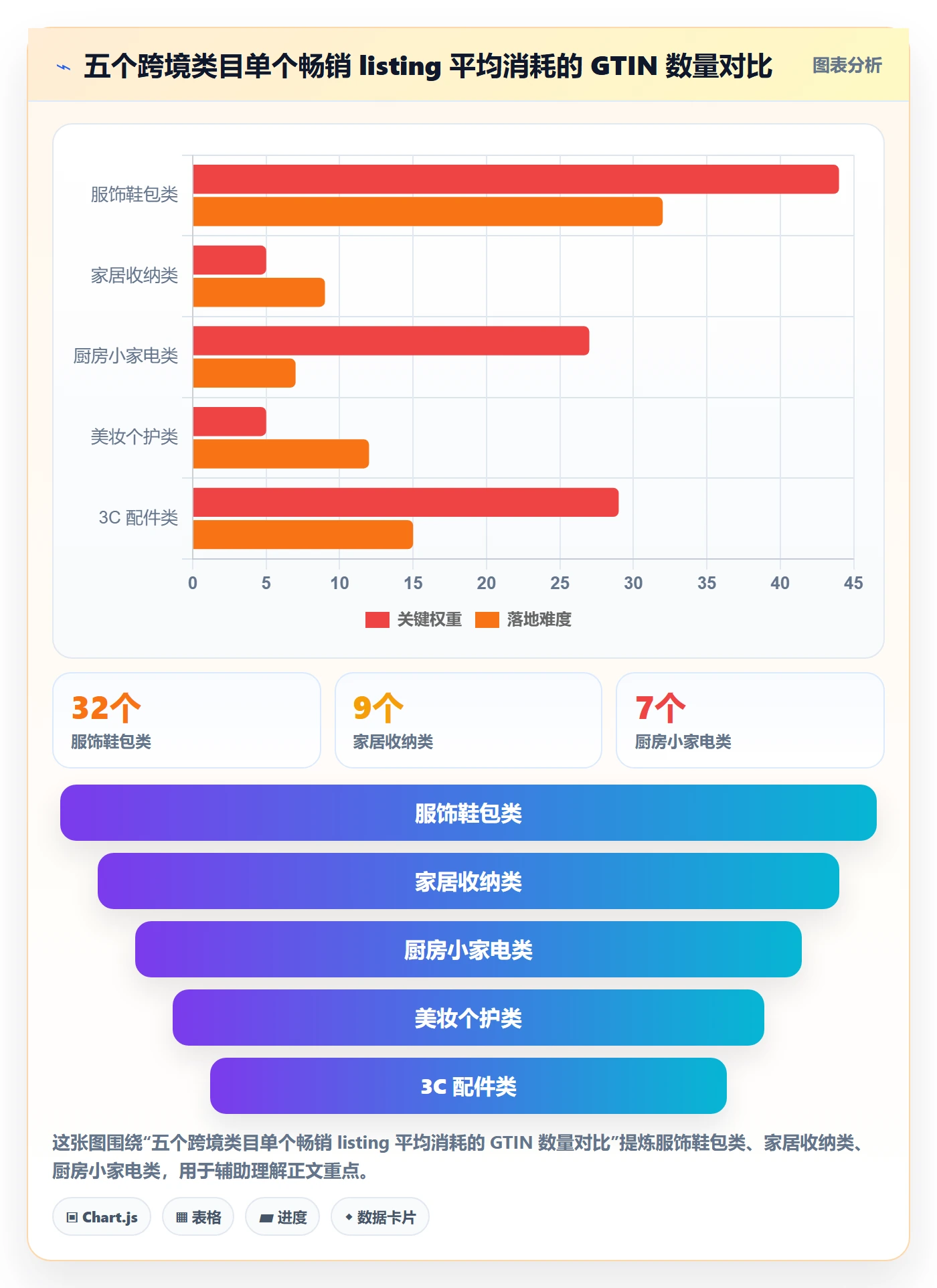 UPC码怎么选？代码申请相关的日常管理判断标准