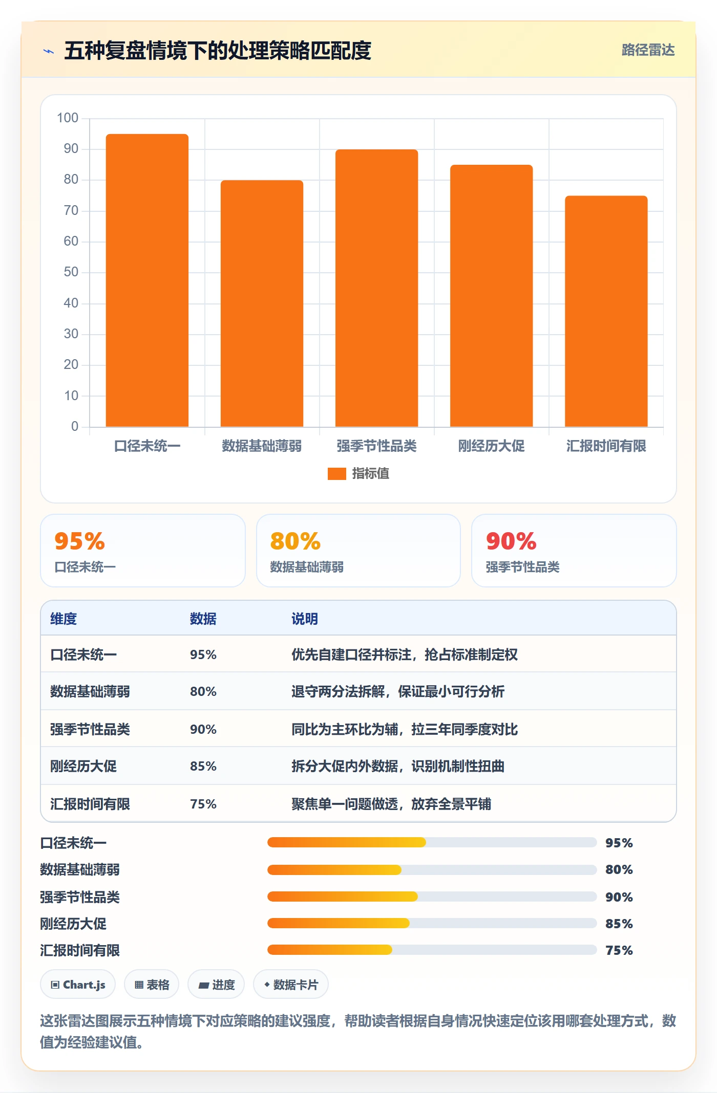 商品分析场景解析：价格带中的季度复盘怎么处理