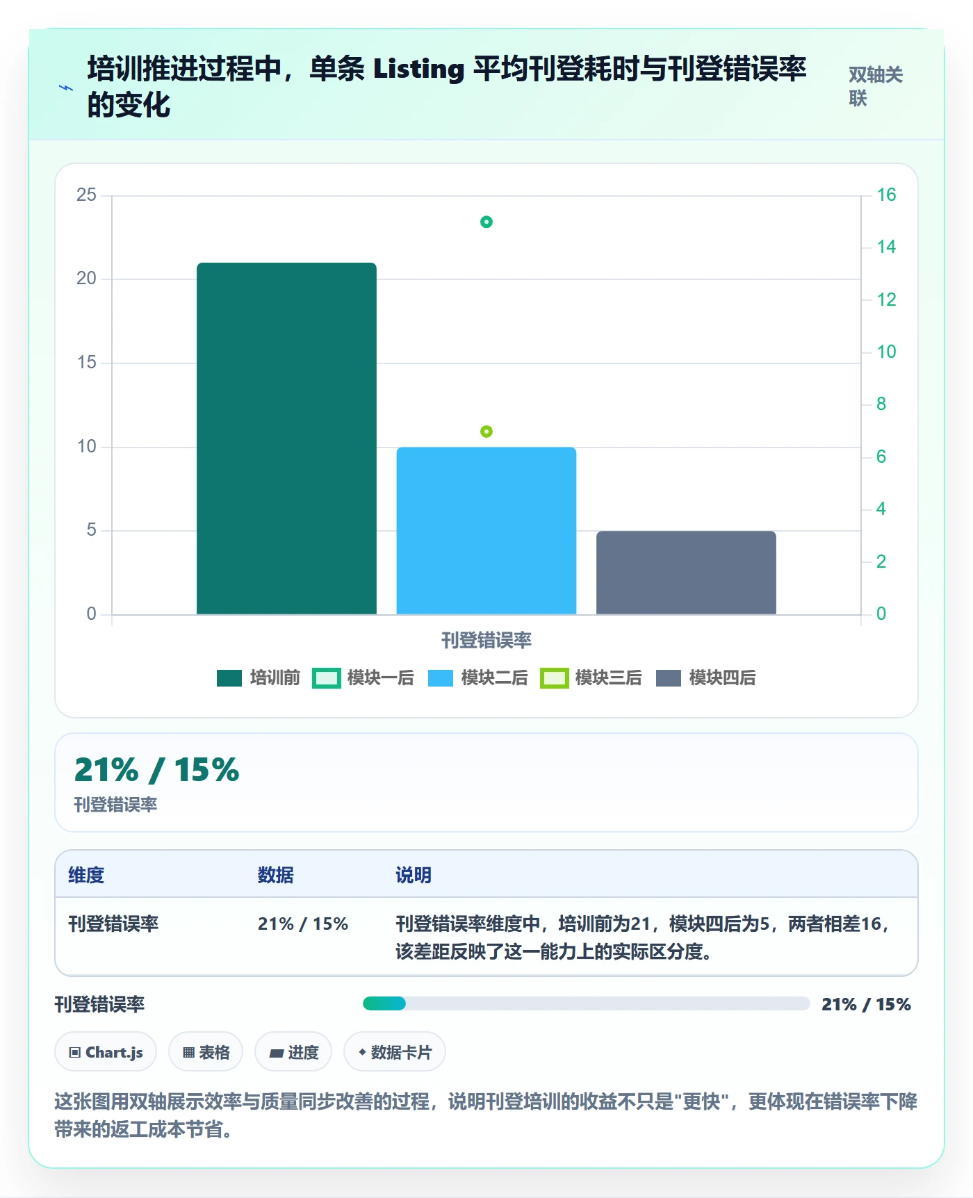 erp跨境电商团队培训：多平台刊登从哪里开始