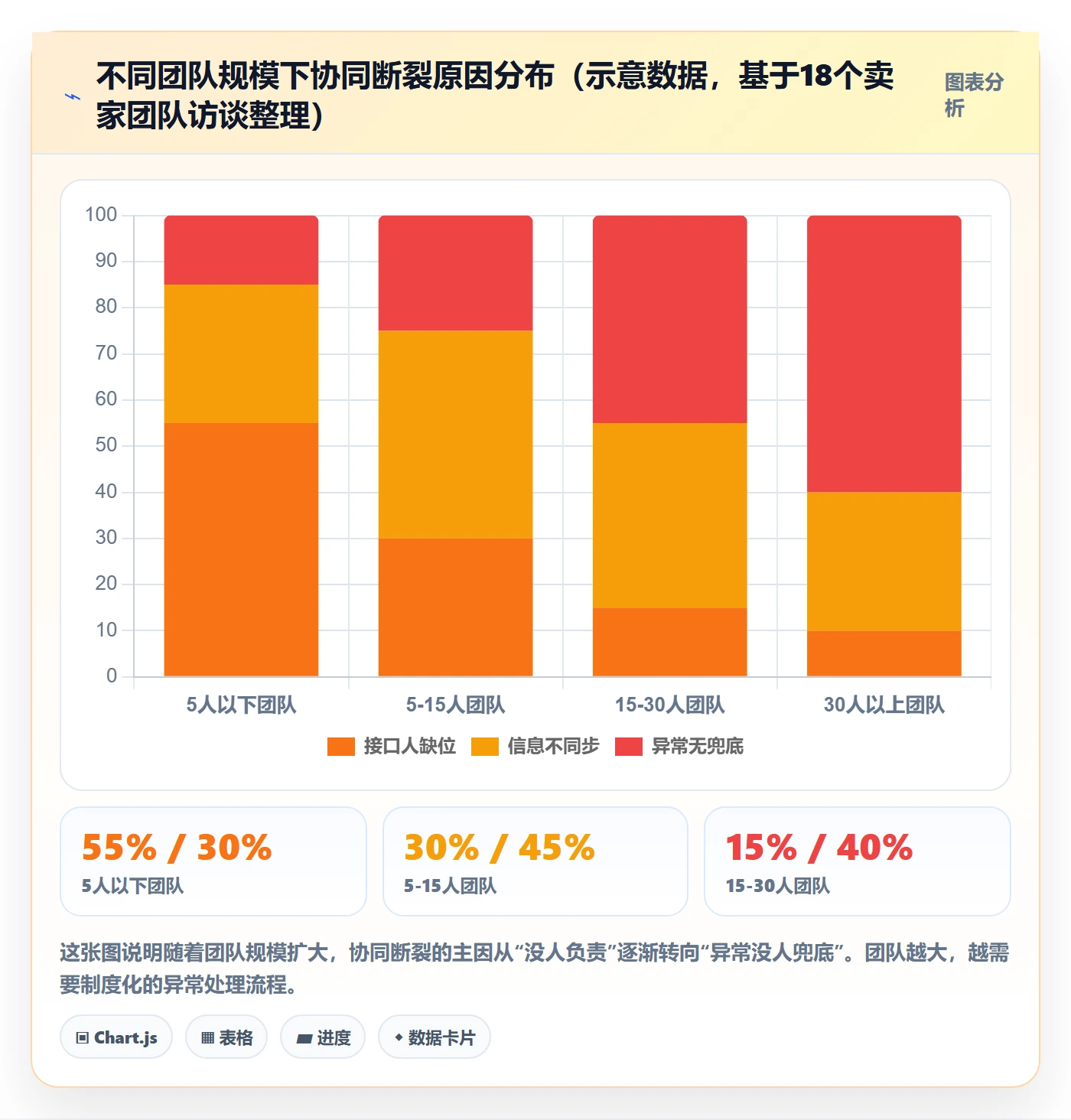跨境电商一站式服务落地清单：仓储物流相关的团队协同事项