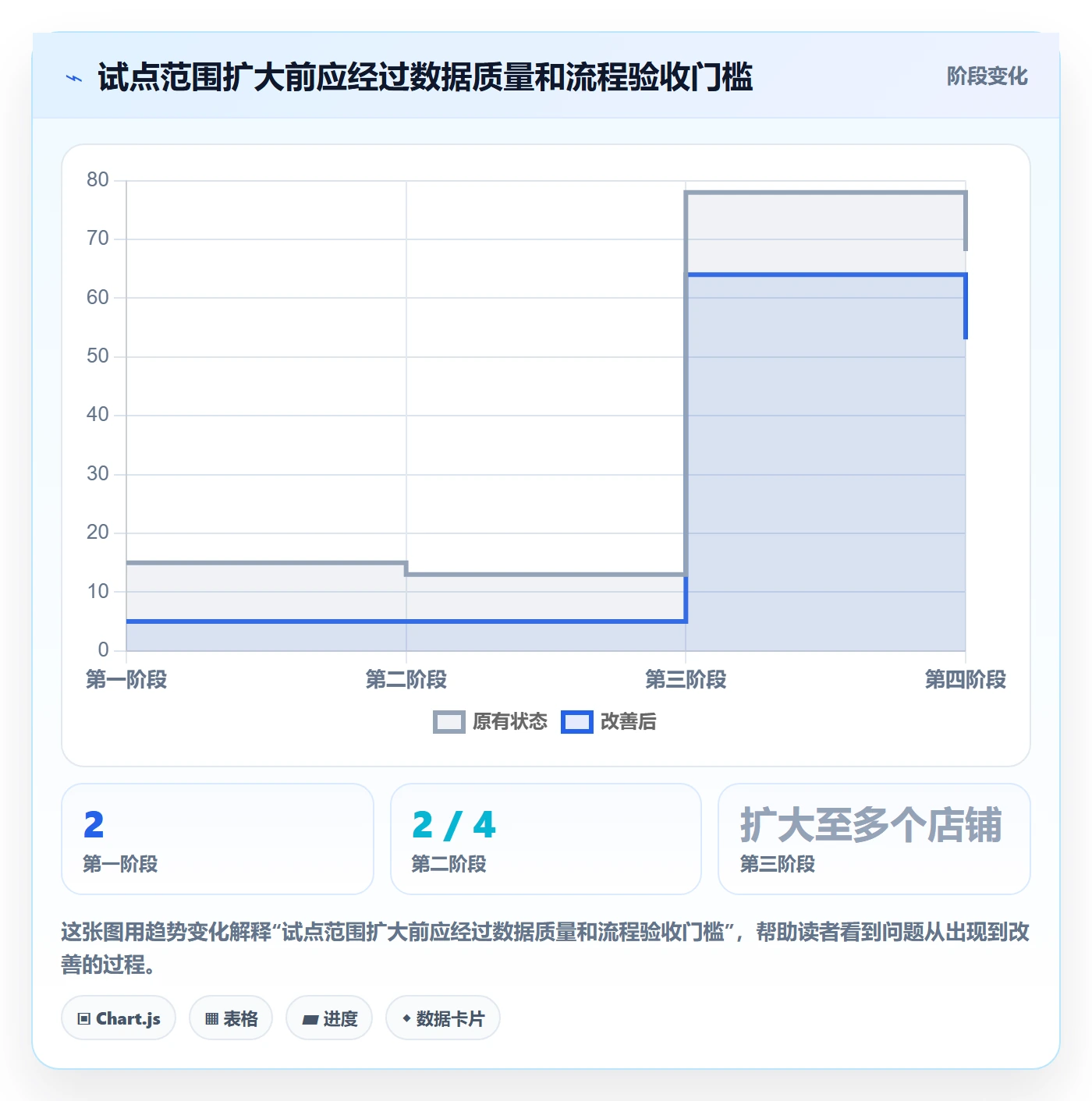 跨境电商多店经营：跨境物流从哪里开始