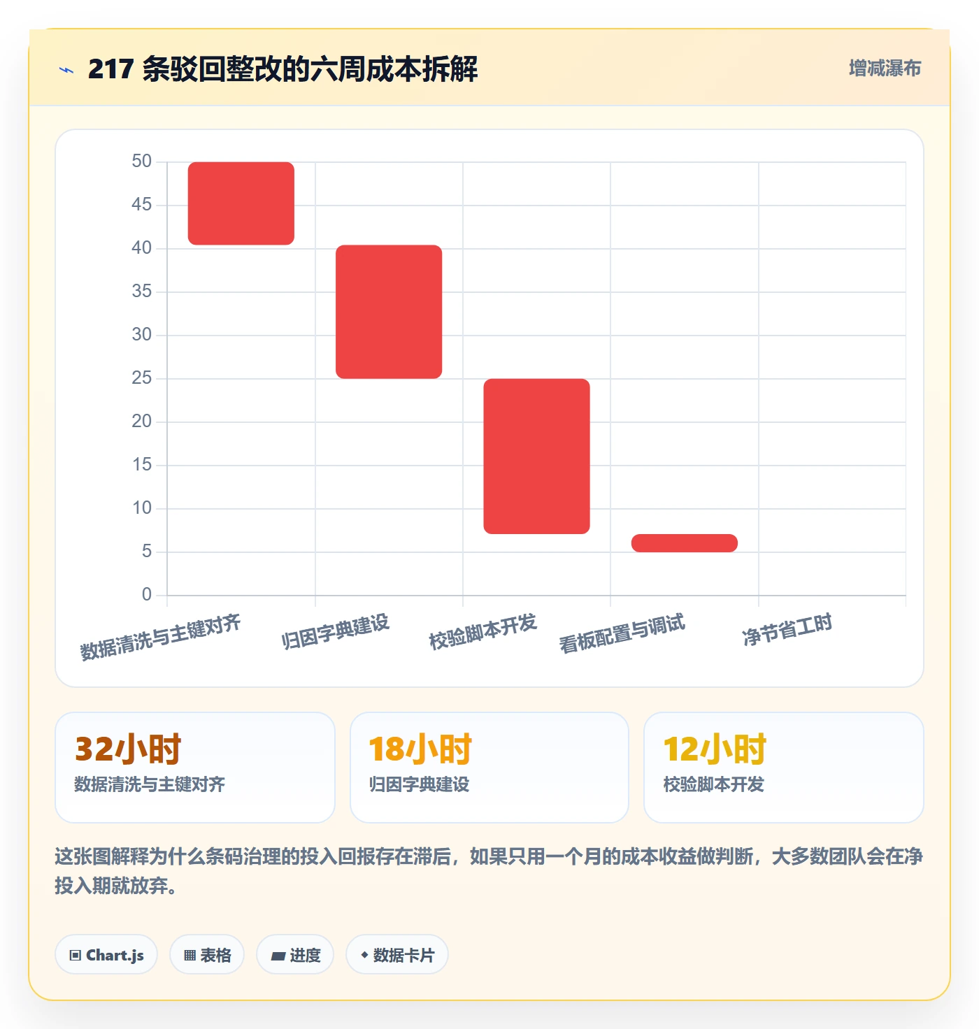 UPC码管理要点：平台审核的数据复盘如何设计