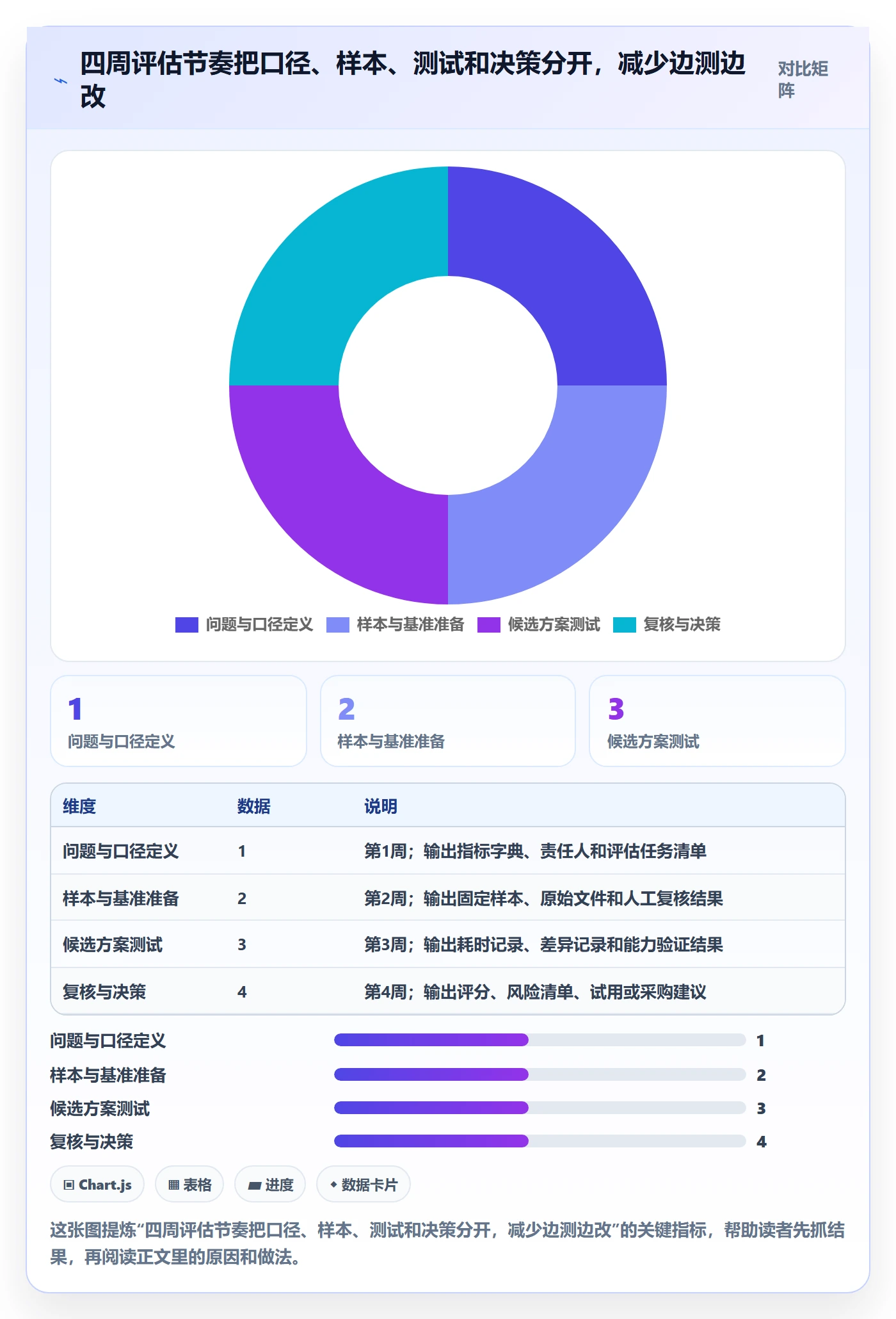 temu检查方法：通过全托管模式评估工具对比质量