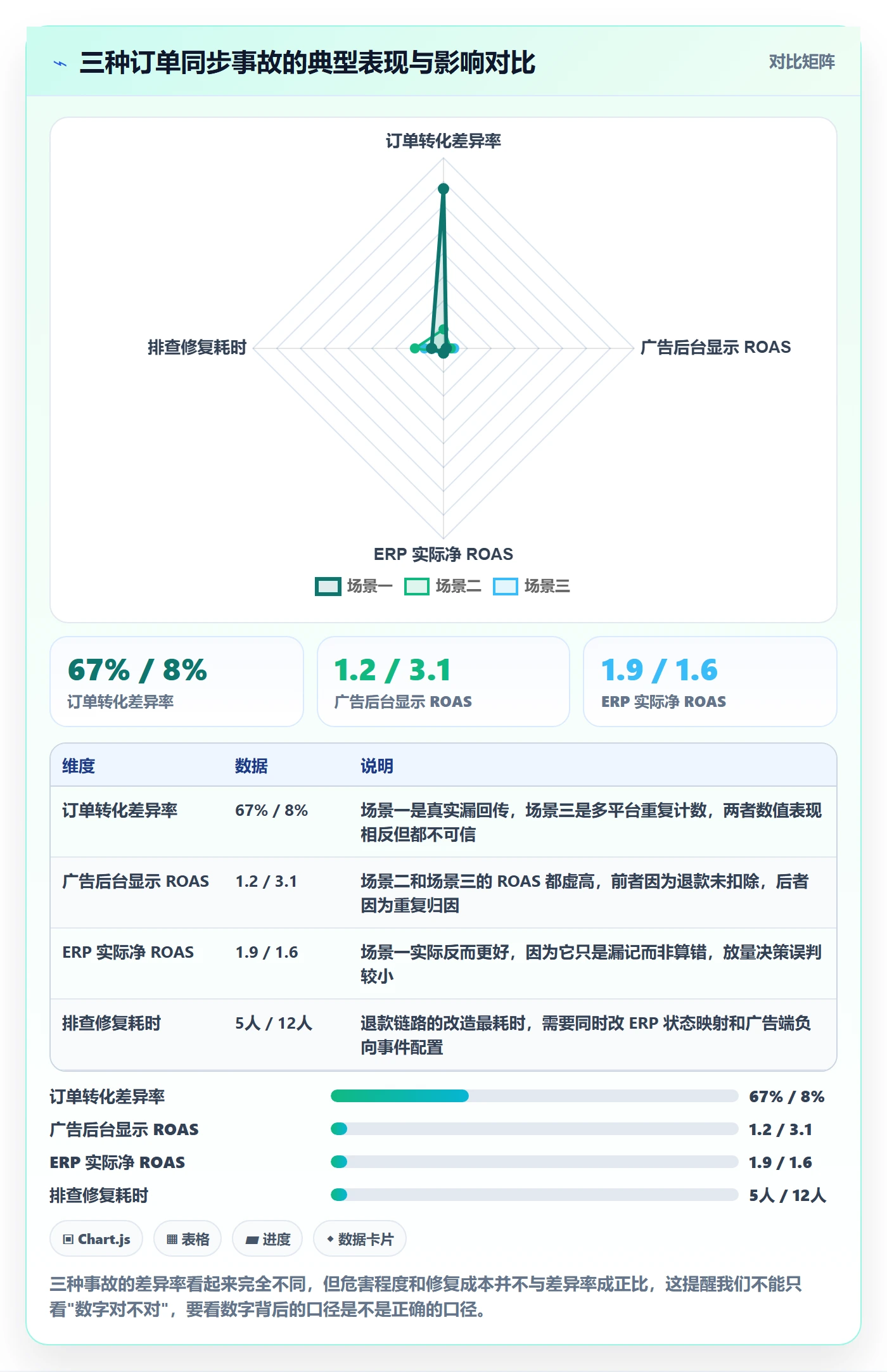 erp跨境电商操作手册：订单同步对应的广告投放步骤