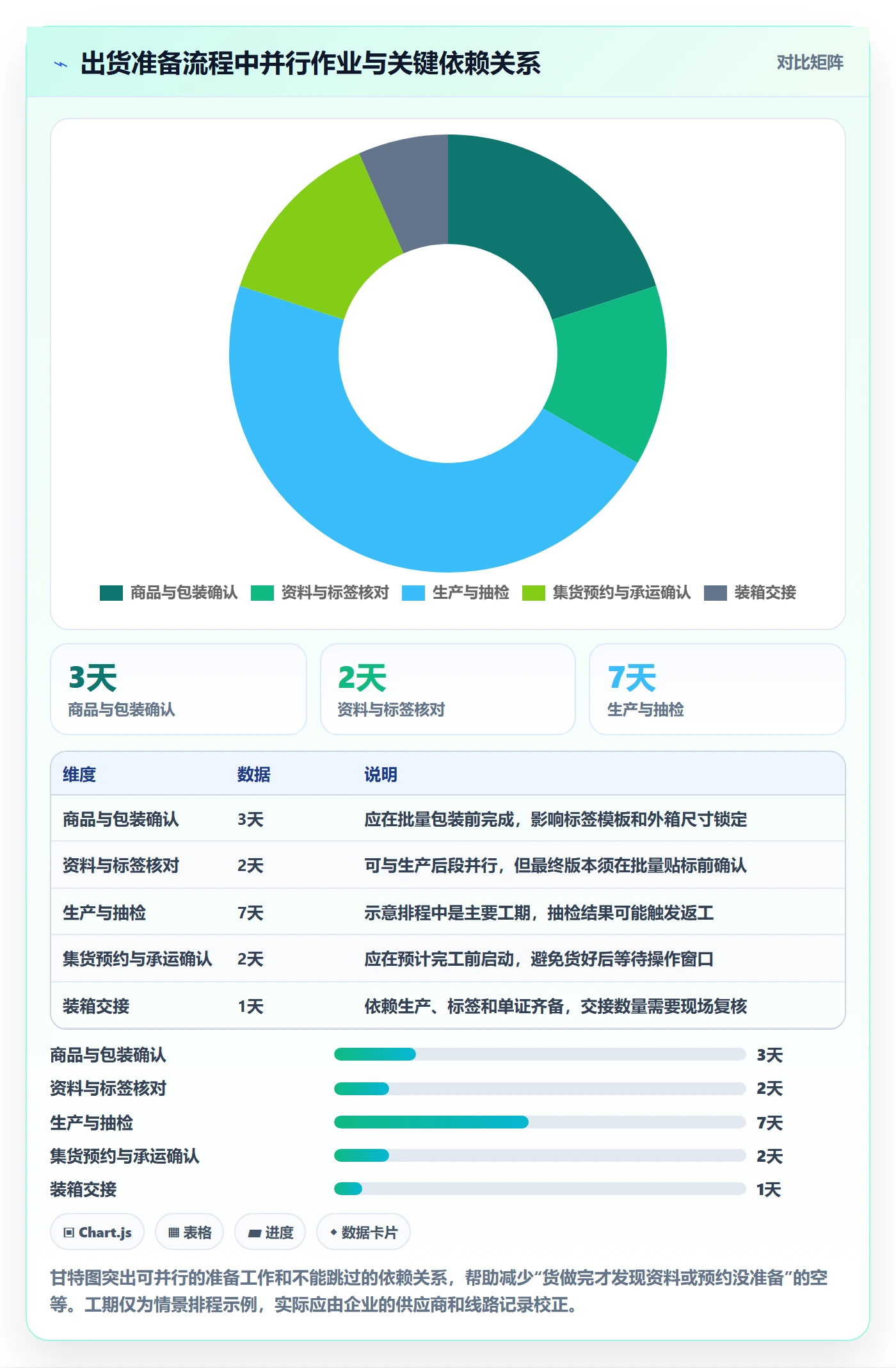 temu管理要点：全托管模式的跨境物流如何设计