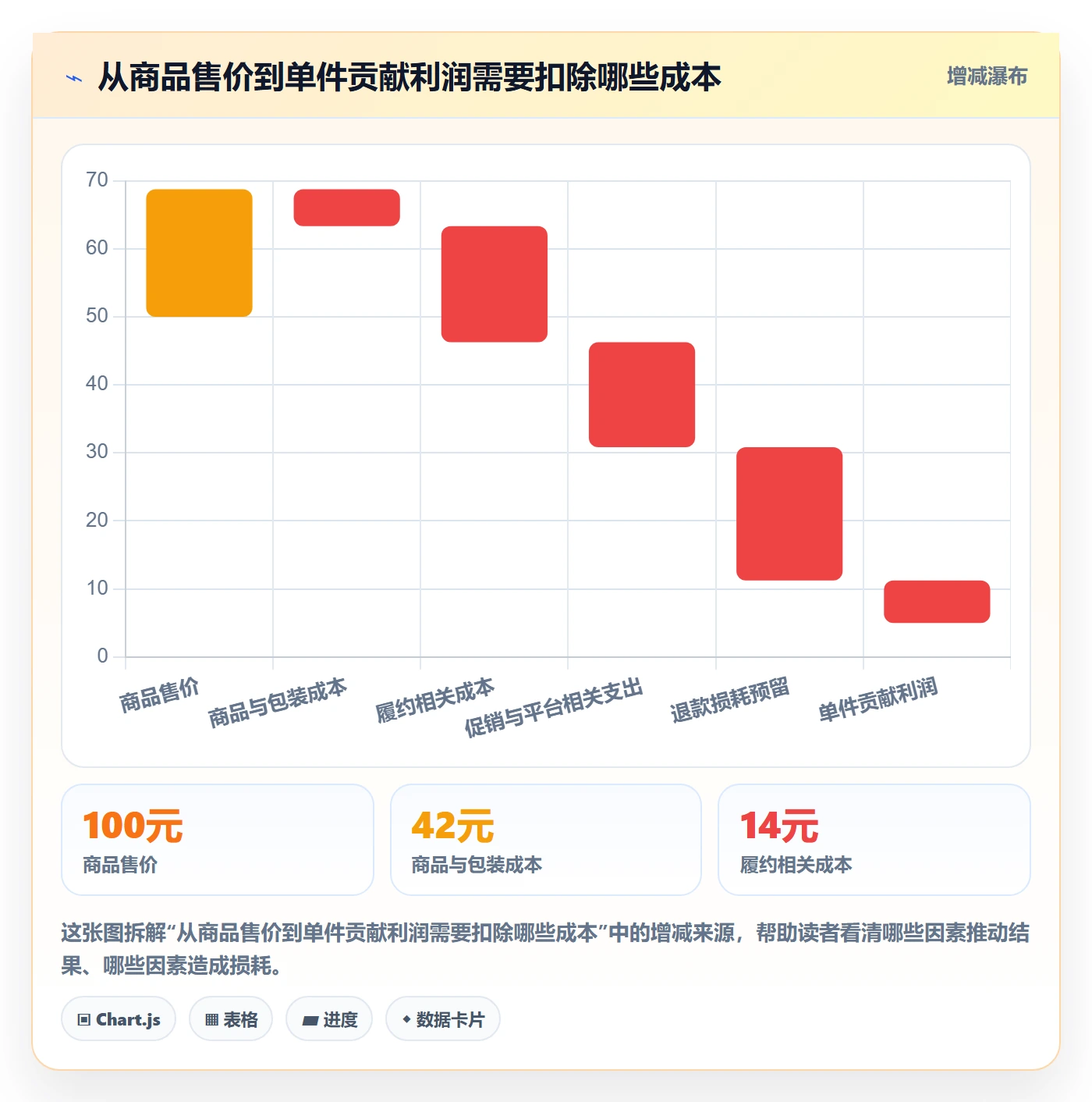 temu业务拆解：平台入驻为什么影响中小商家