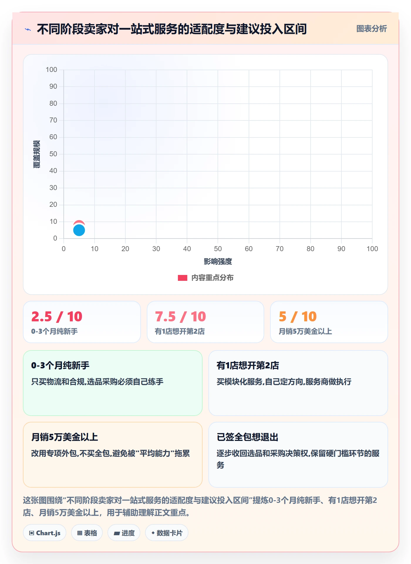 跨境电商一站式服务实战复盘：从选品采购验证新手避坑效果
