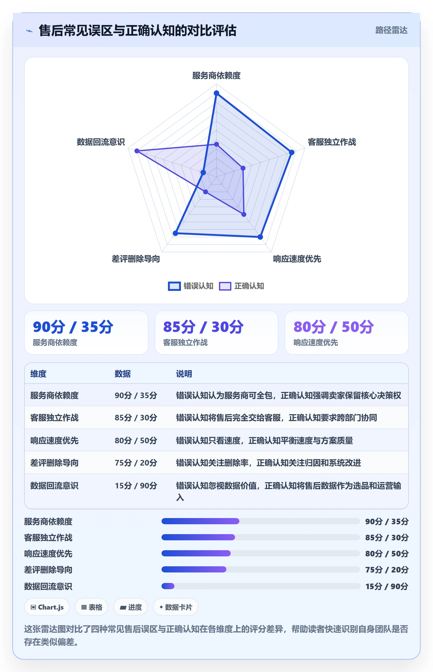 跨境电商一站式服务进阶课：围绕售后服务完善日常管理
