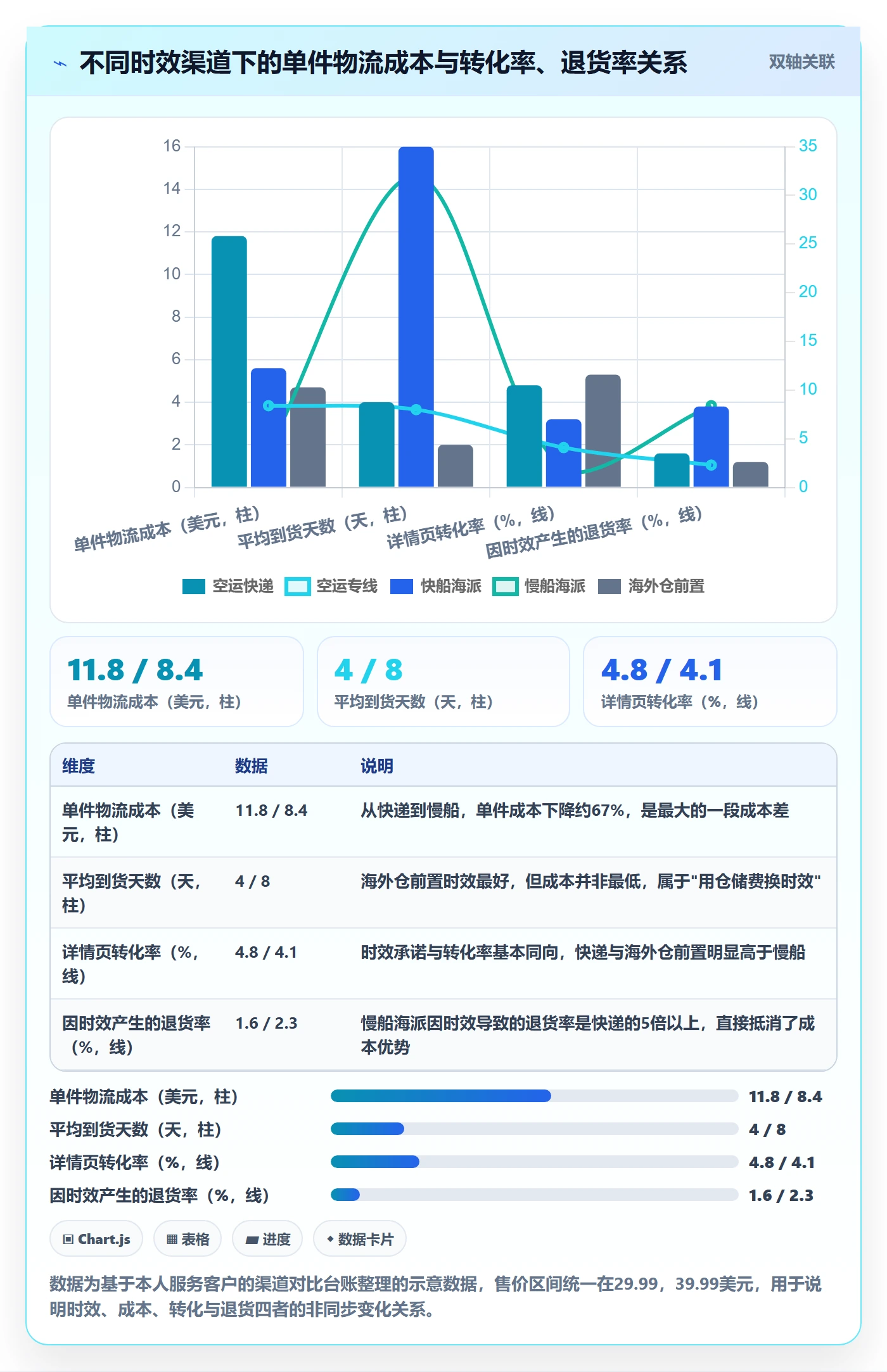 跨境电商运营管理要点：选品上新的跨境物流如何设计