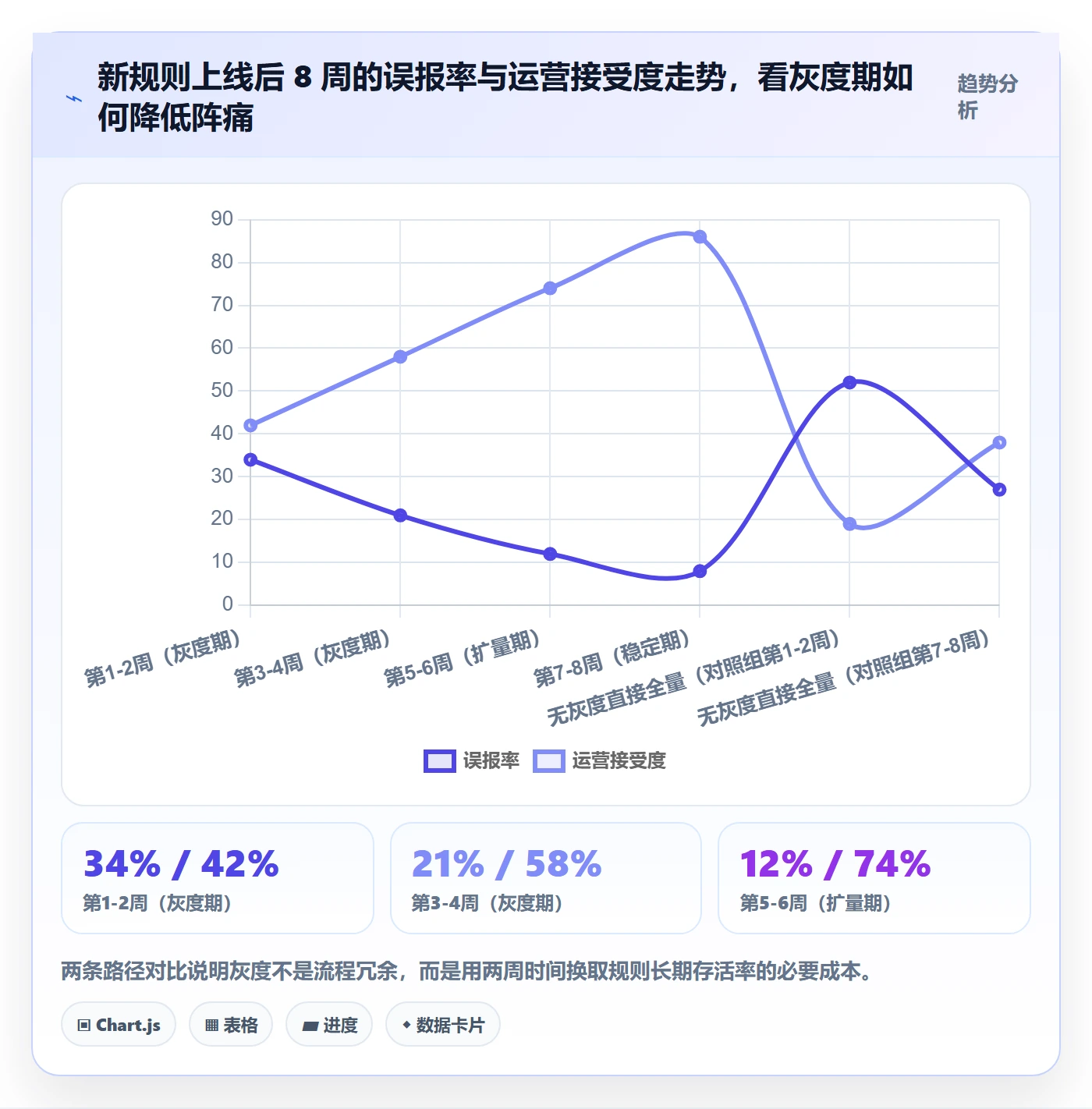 跨境电商运营实用方法：围绕数据复盘建立平台规则