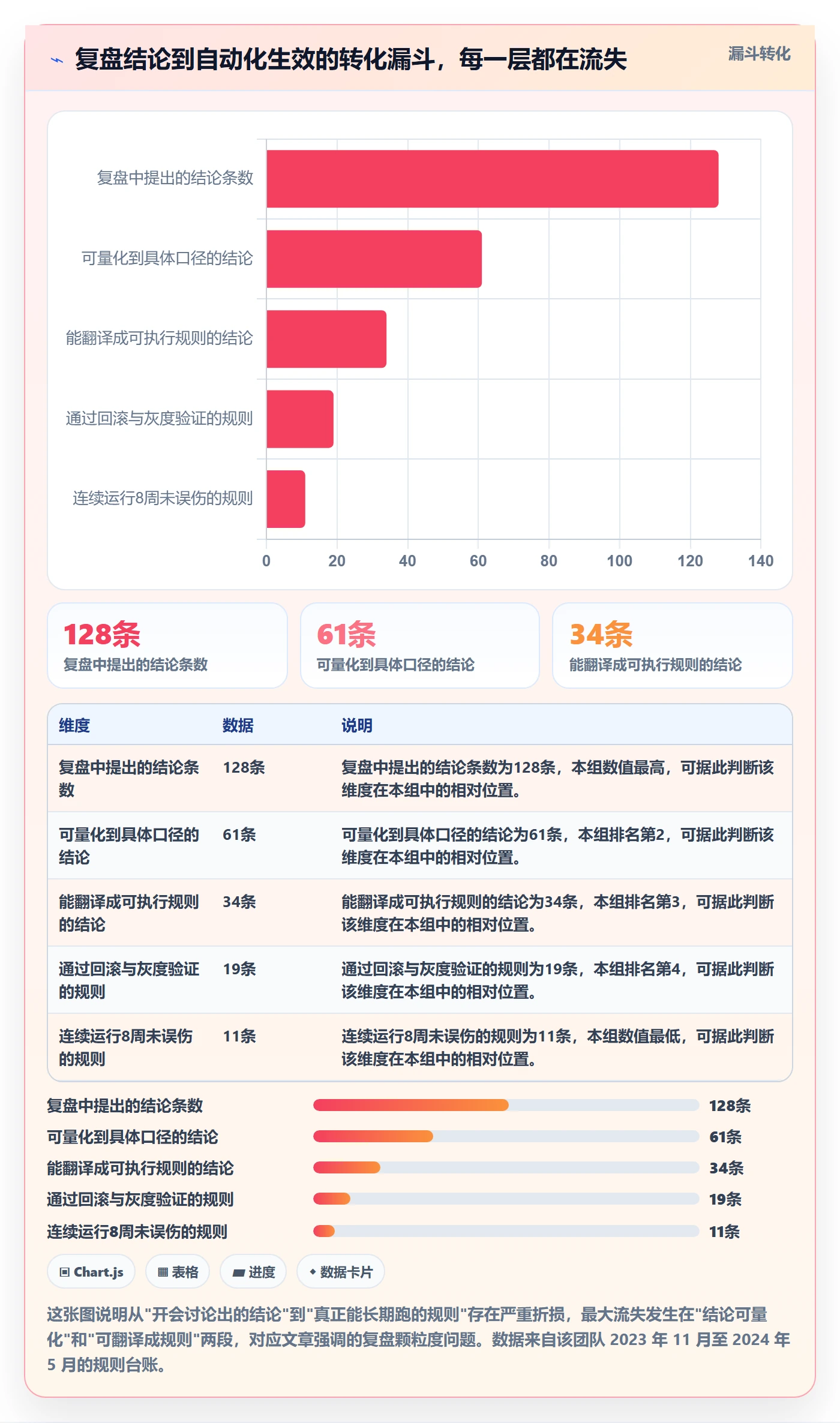 跨境电商运营进阶课：围绕数据复盘完善自动化方案